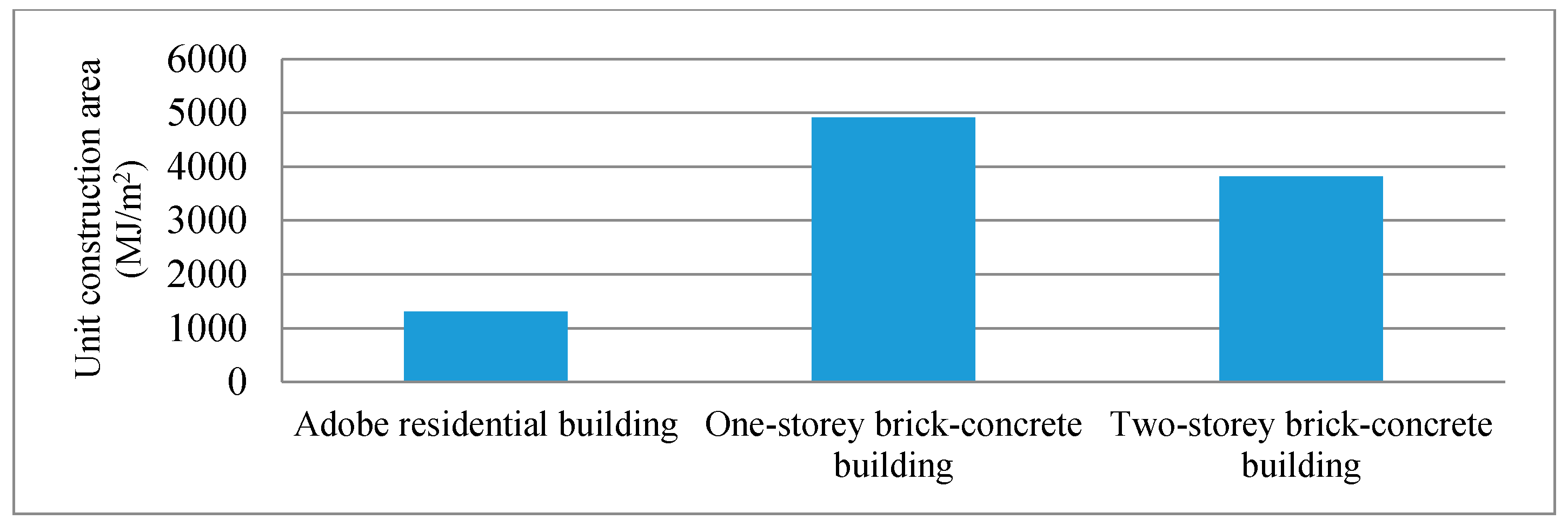 Energies 13 03109 g007
