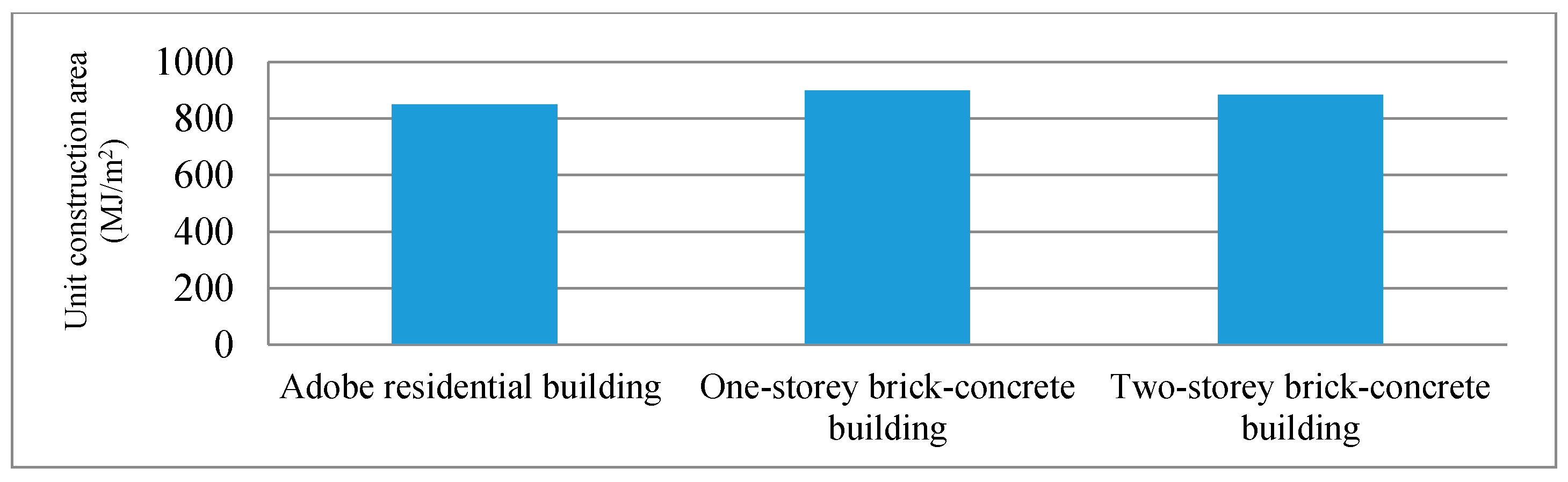 Energies 13 03109 g009