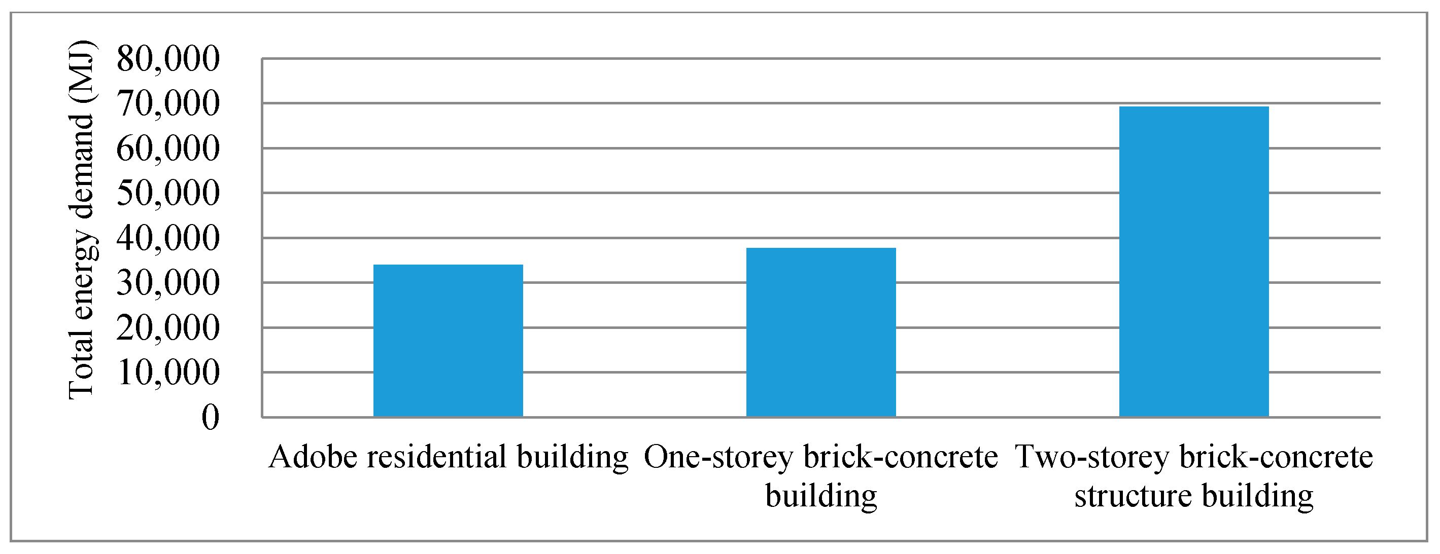 Energies 13 03109 g012