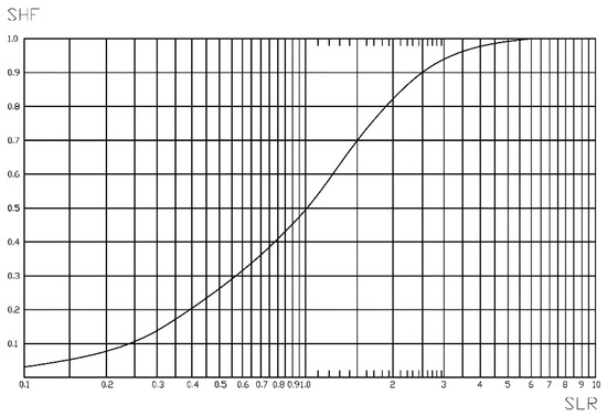 Energies 13 03109 g0a1