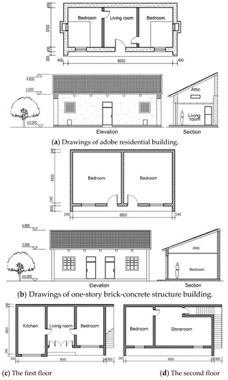 Energies 13 03109 g0a2