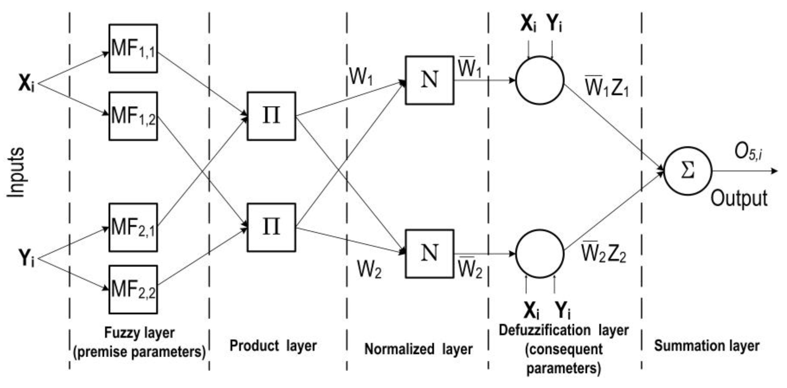 Energies 13 03110 g001