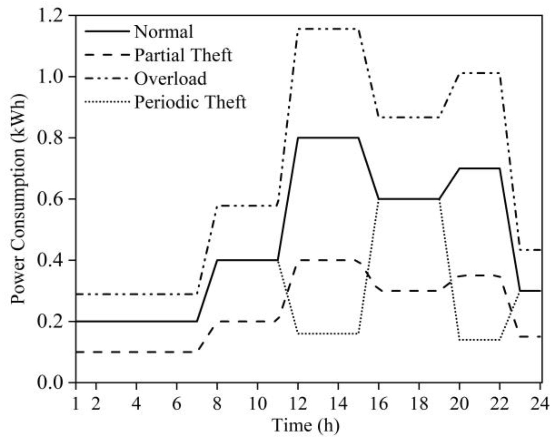Energies 13 03110 g002