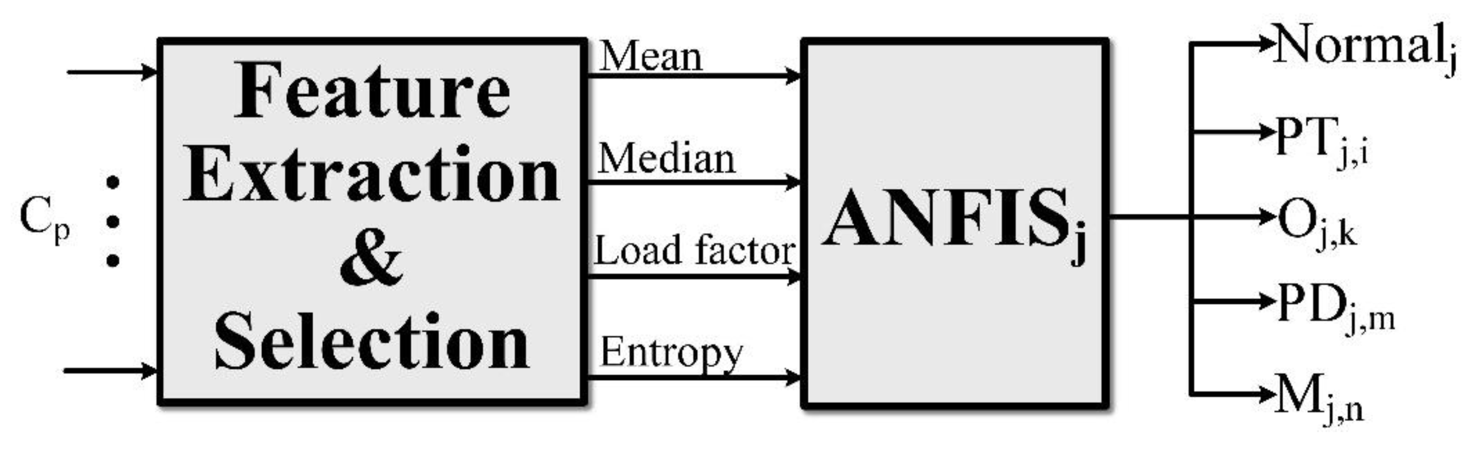 Energies 13 03110 g003
