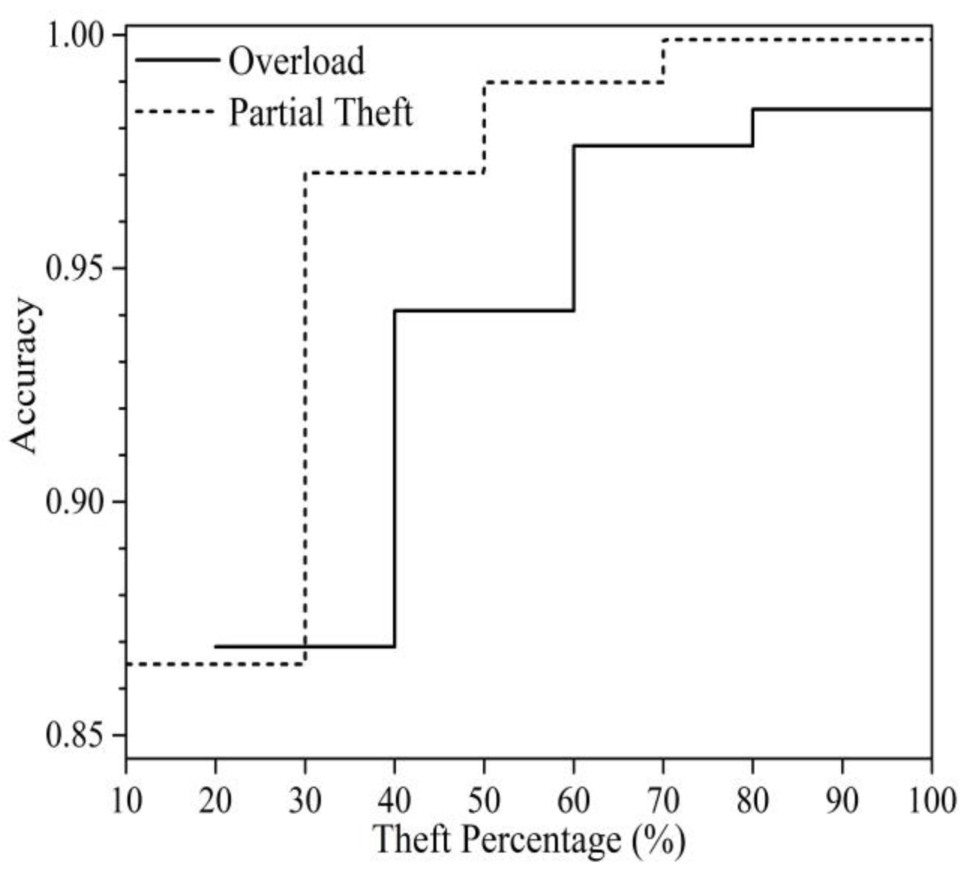 Energies 13 03110 g008
