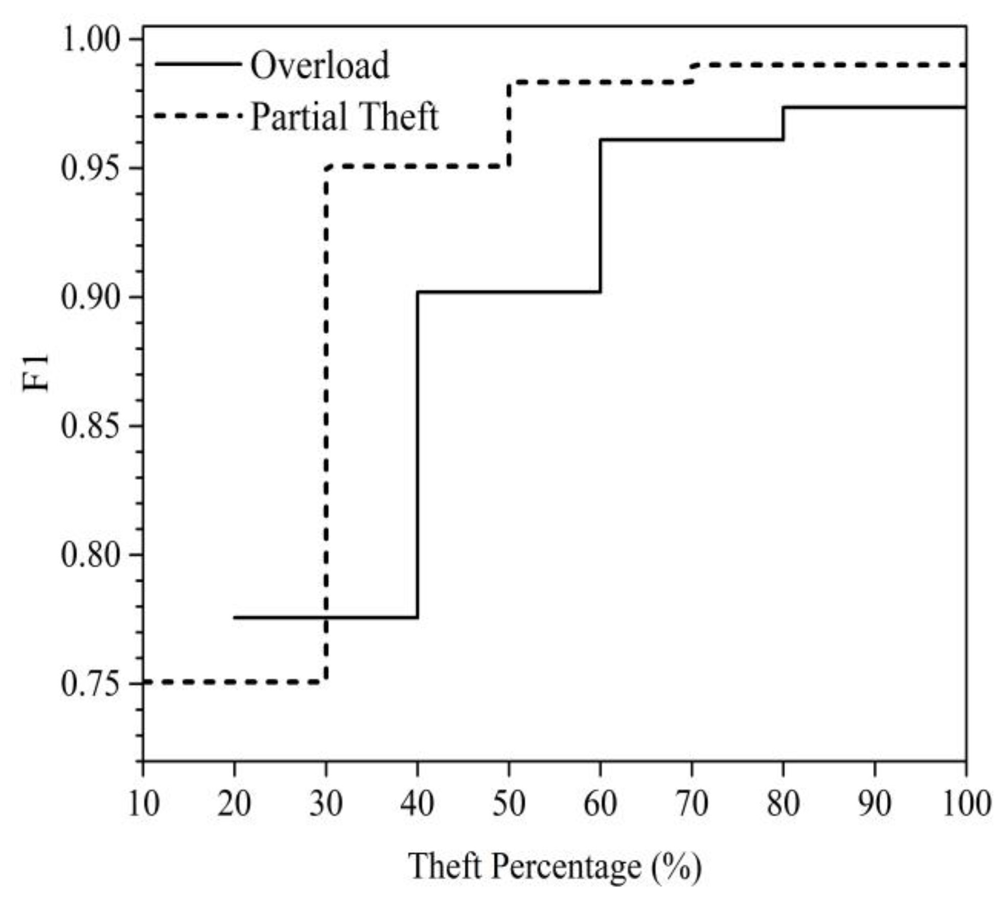 Energies 13 03110 g009