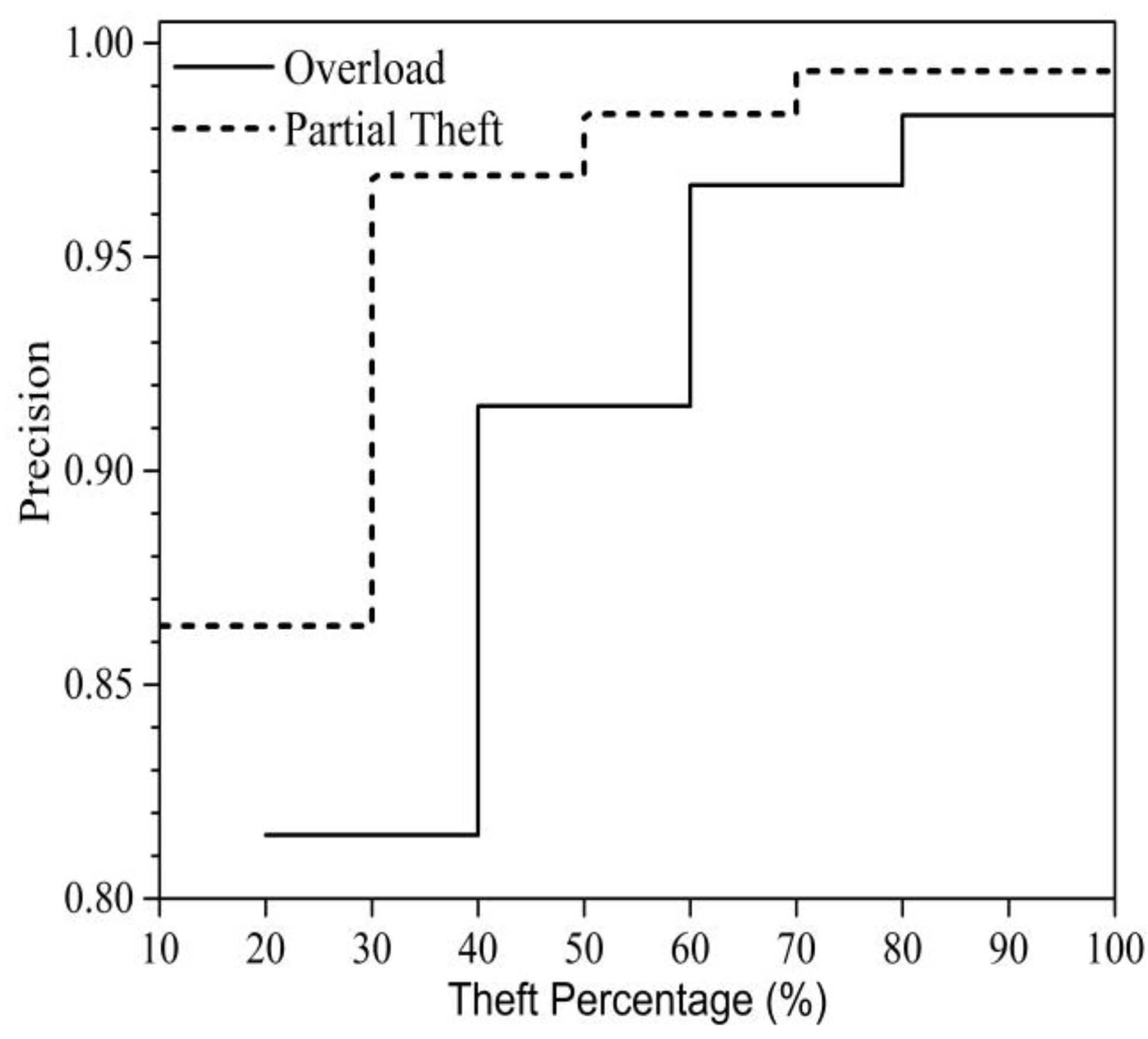 Energies 13 03110 g010