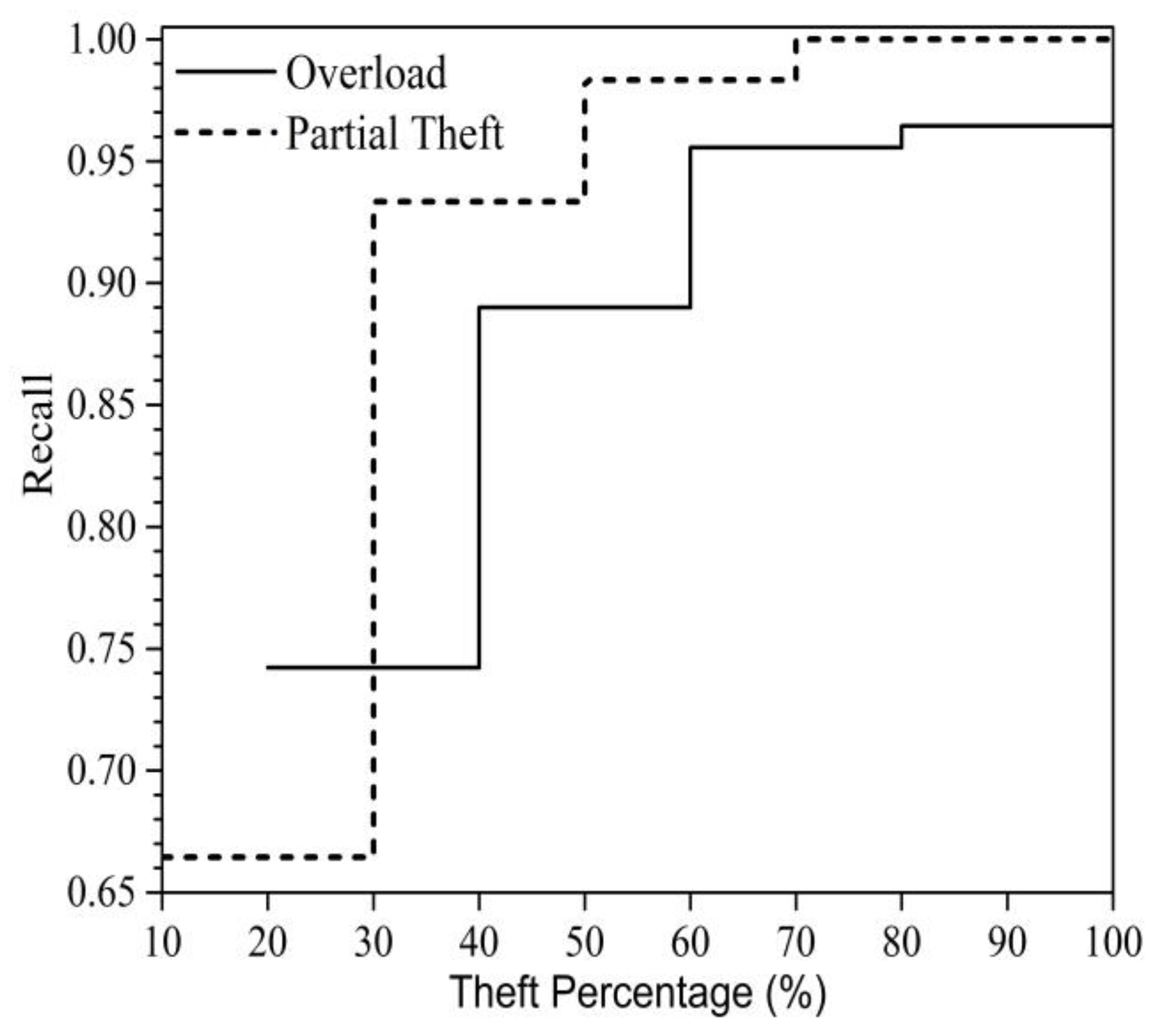 Energies 13 03110 g011