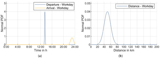 Energies 13 03112 g0a1