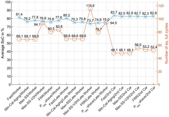 Energies 13 03112 g0a10