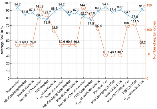 Energies 13 03112 g0a11