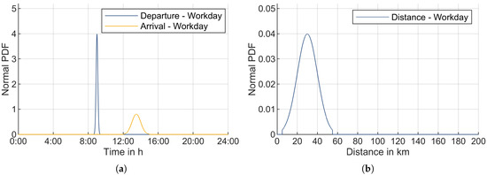 Energies 13 03112 g0a2