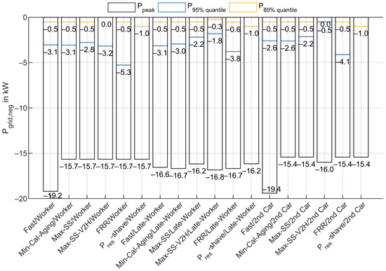 Energies 13 03112 g0a3