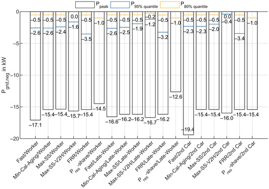 Energies 13 03112 g0a5