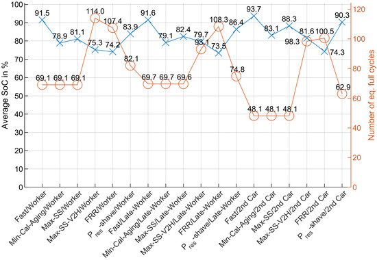 Energies 13 03112 g0a9