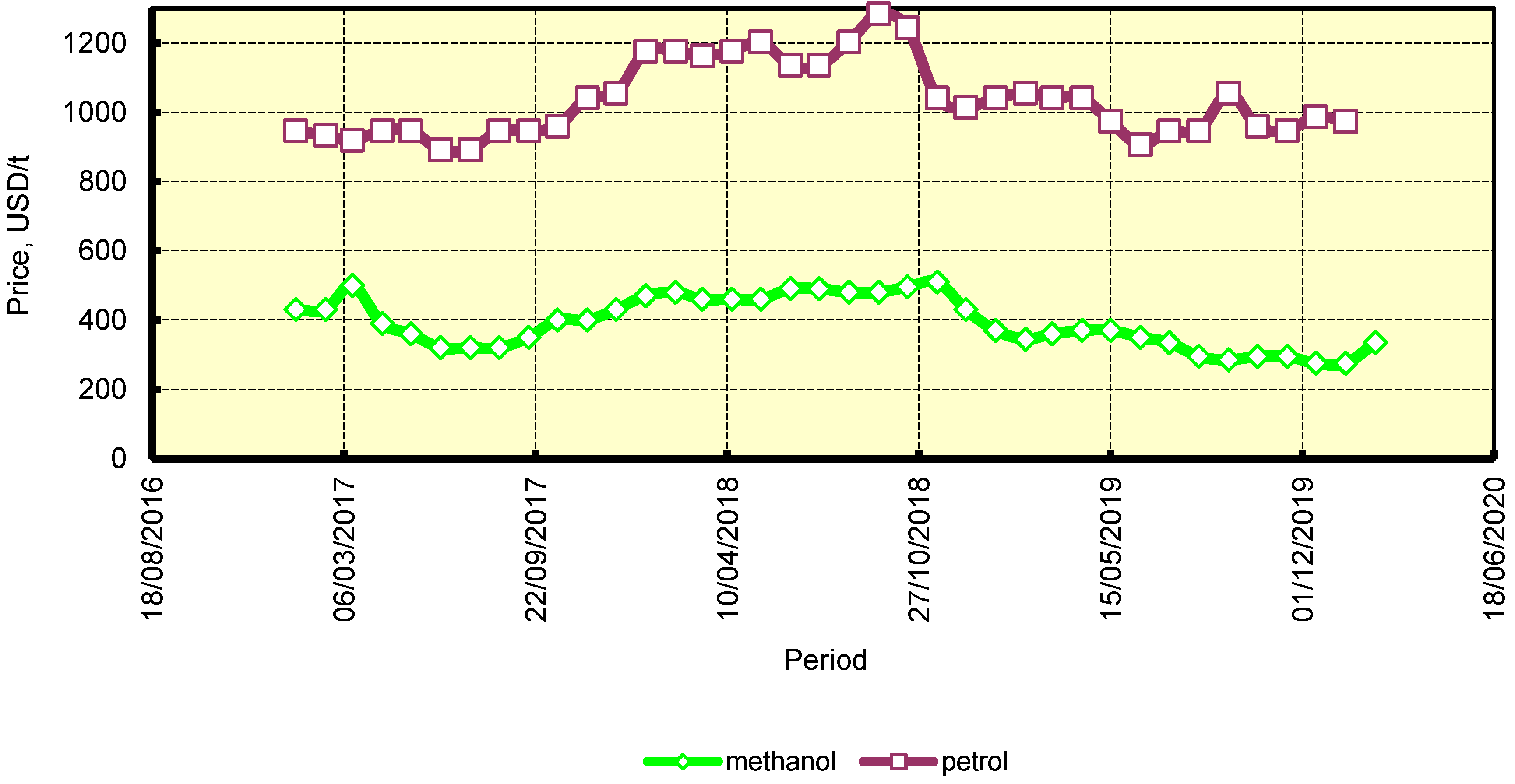 Energies 13 03113 g007