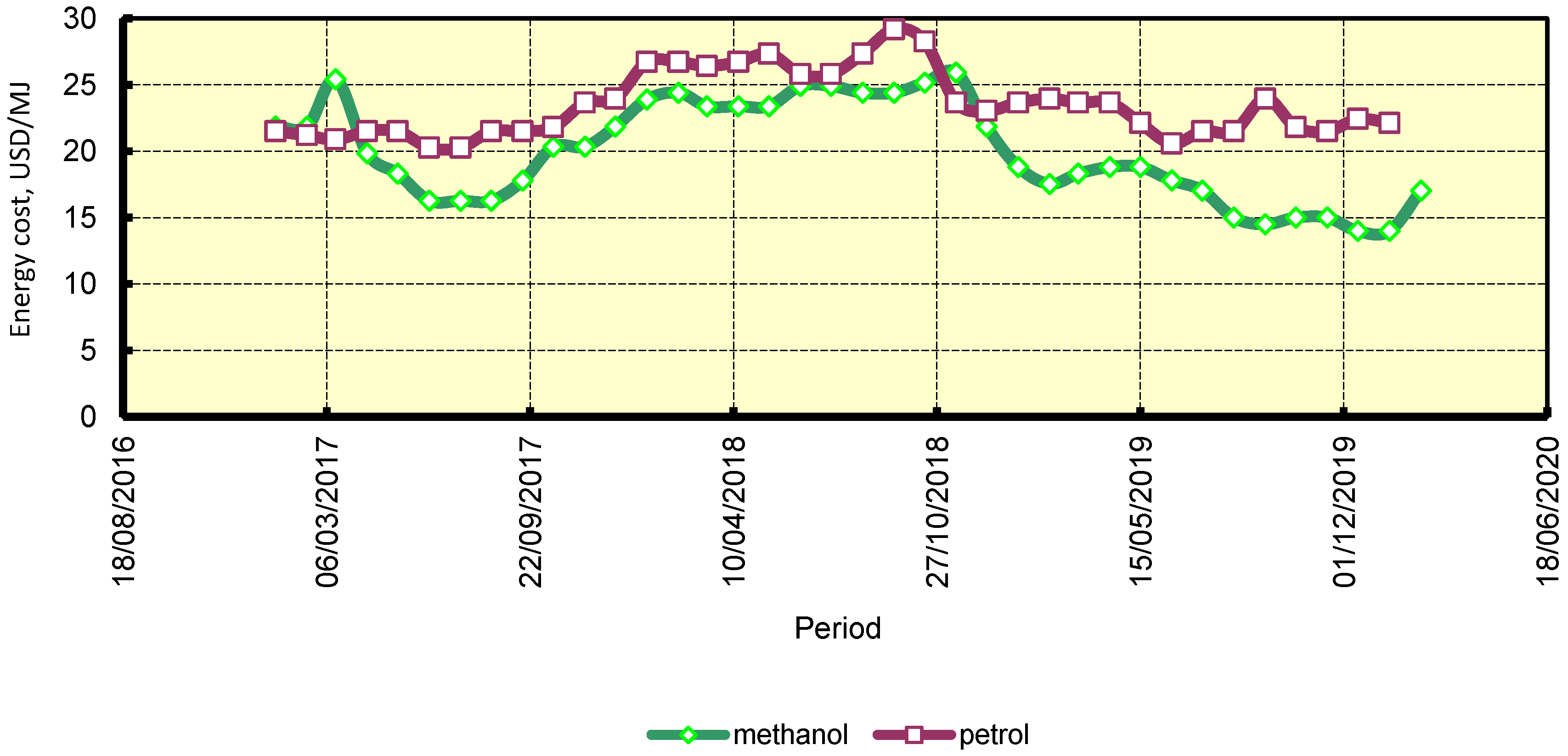 Energies 13 03113 g008