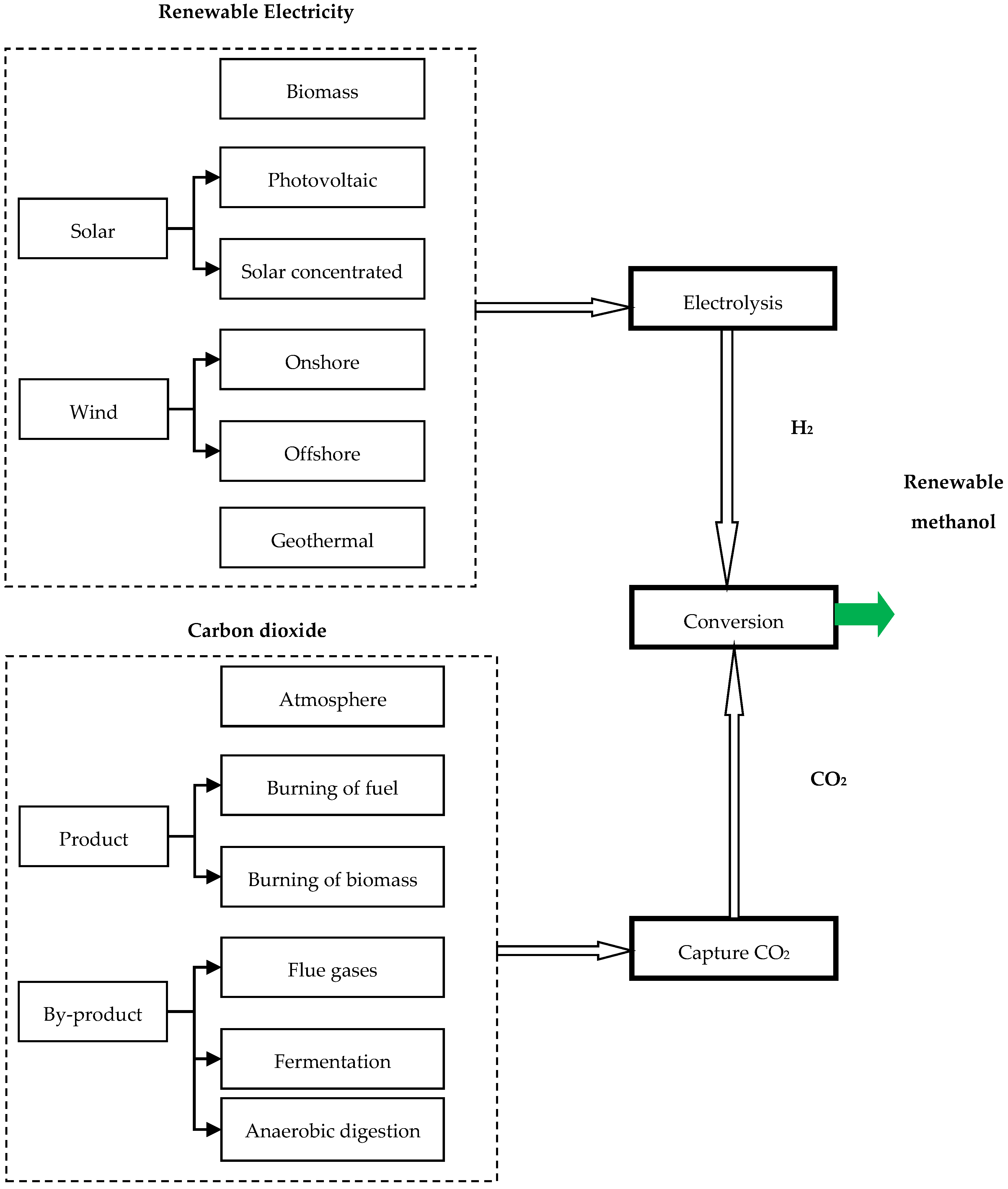 Energies 13 03113 g013
