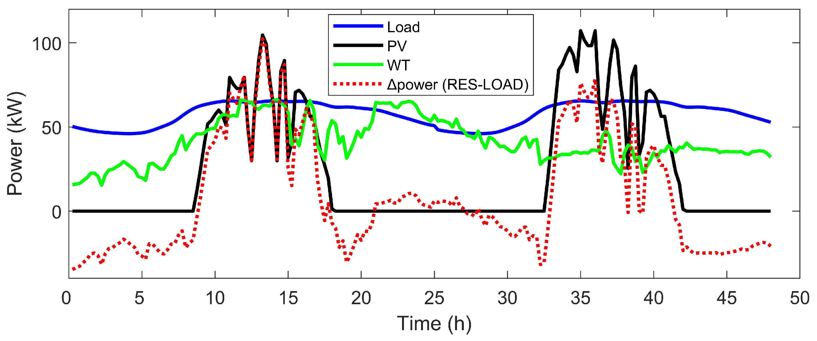 Energies 13 03116 g003