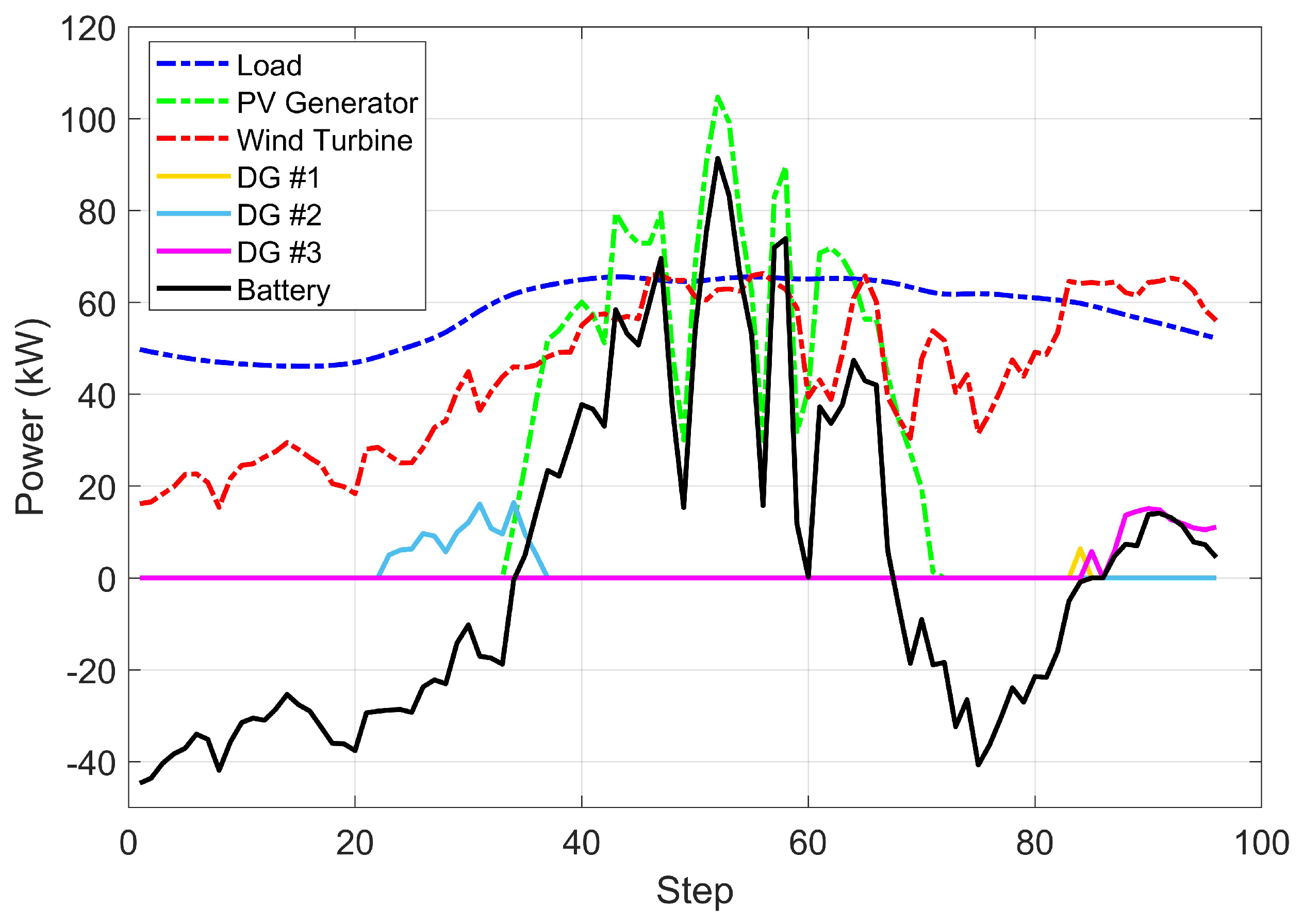 Energies 13 03116 g007