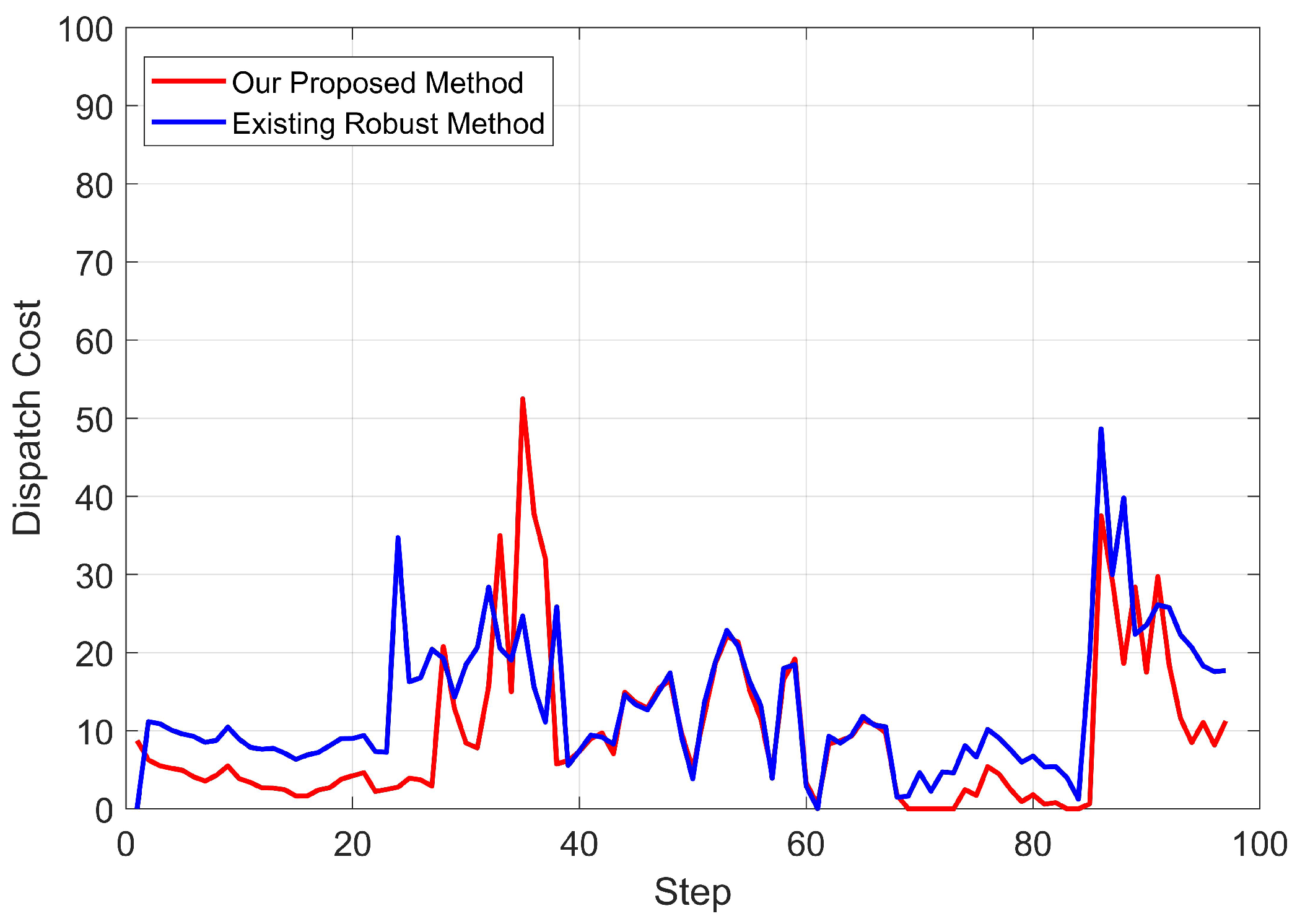 Energies 13 03116 g008