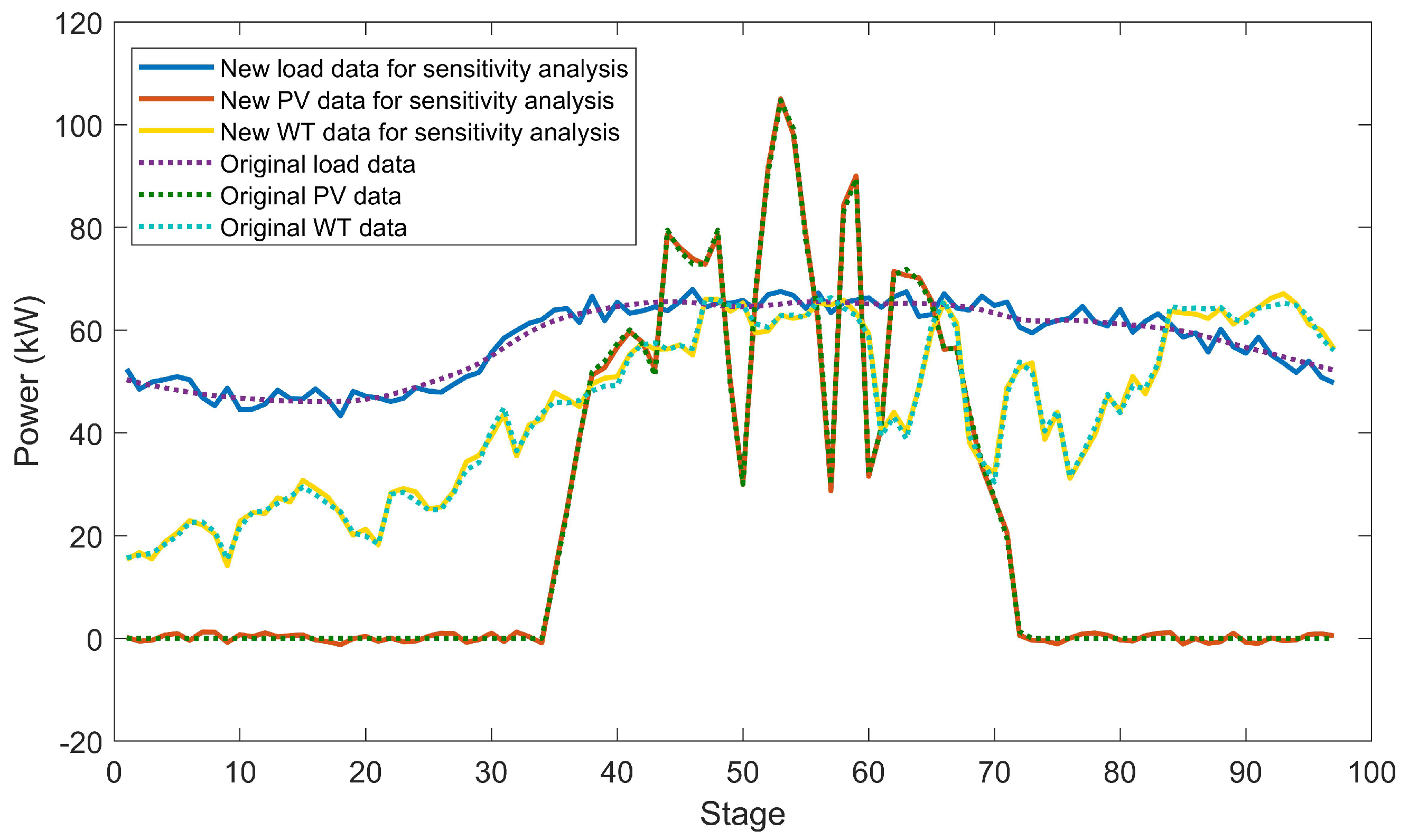 Energies 13 03116 g014