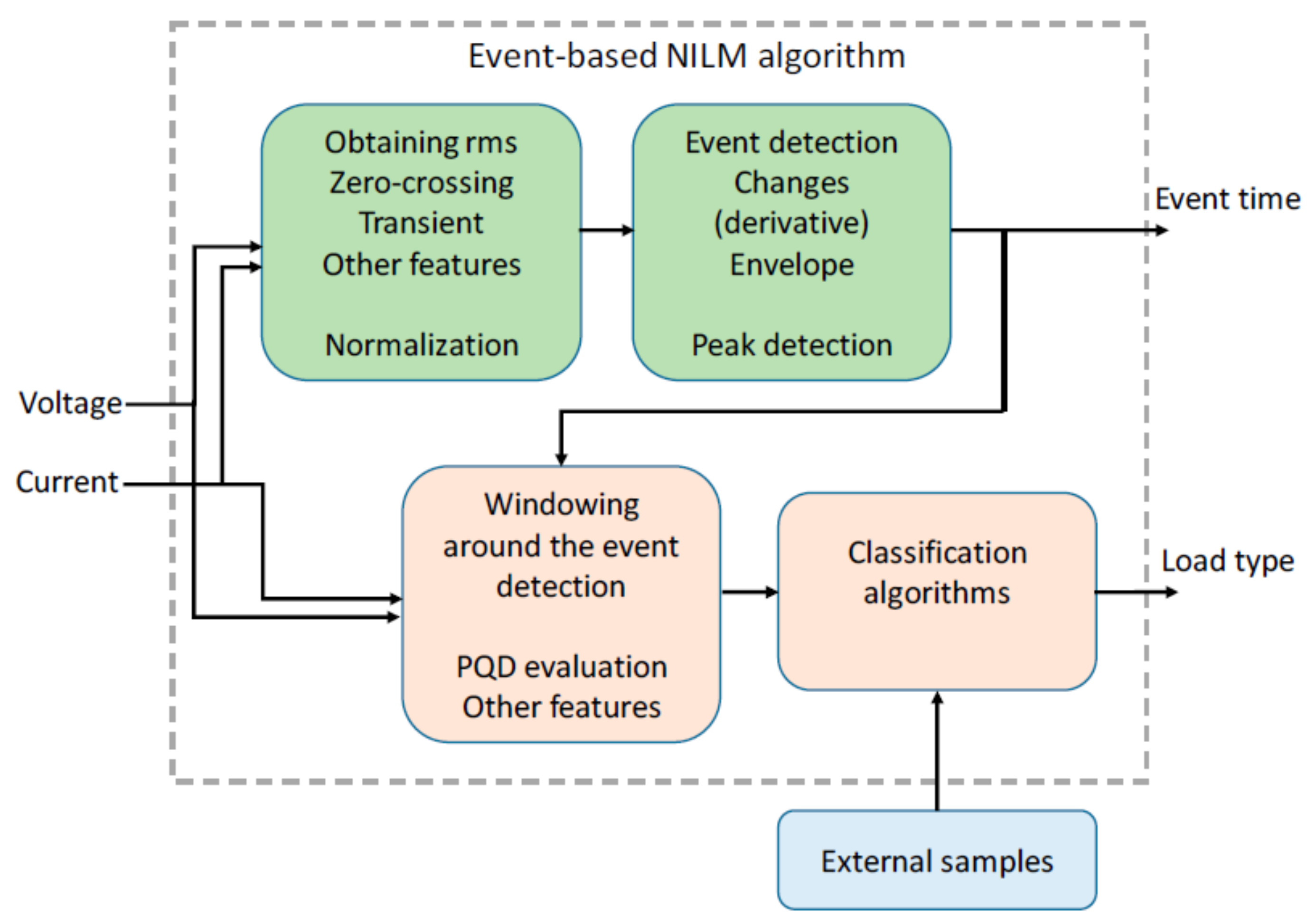 Energies 13 03117 g006 Energies 13 03117 g006