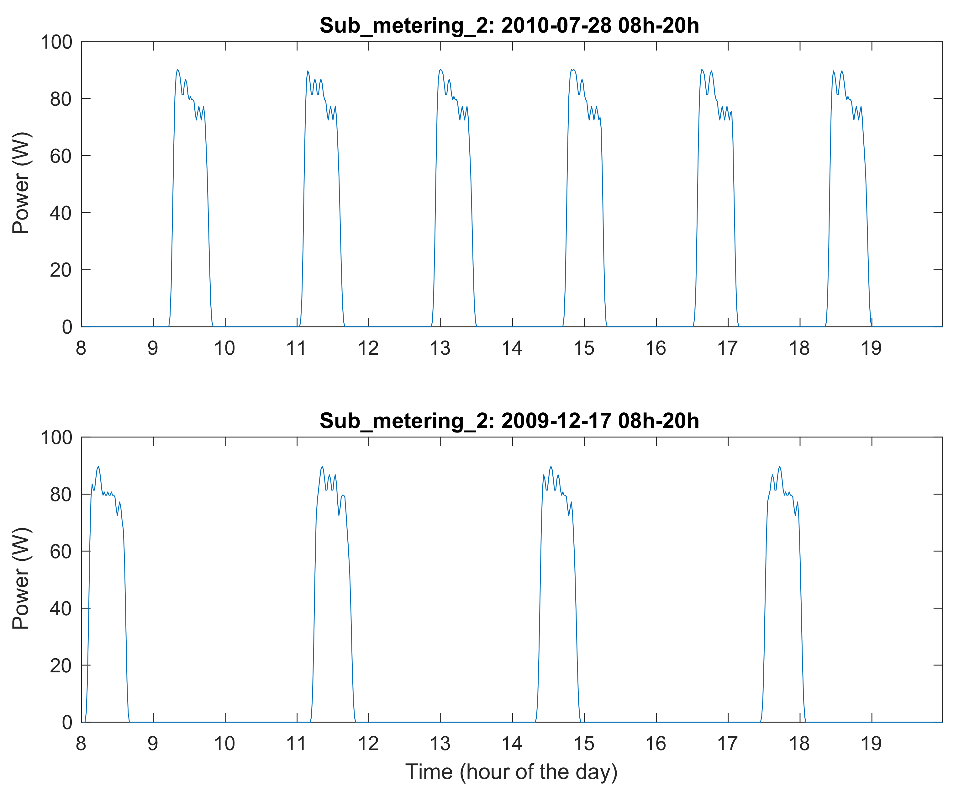 Energies 13 03117 g009 Energies 13 03117 g009