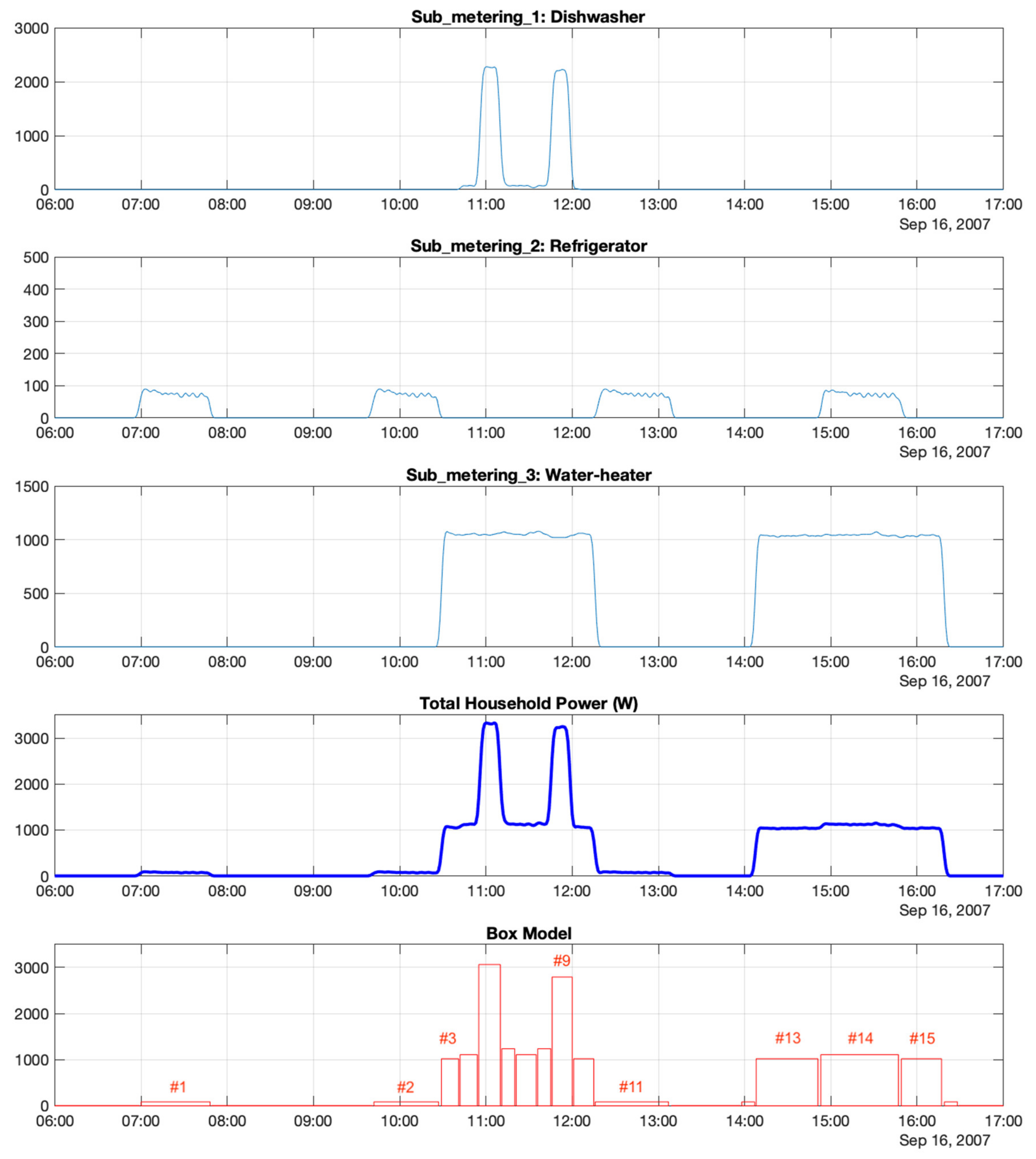 Energies 13 03117 g014 Energies 13 03117 g014