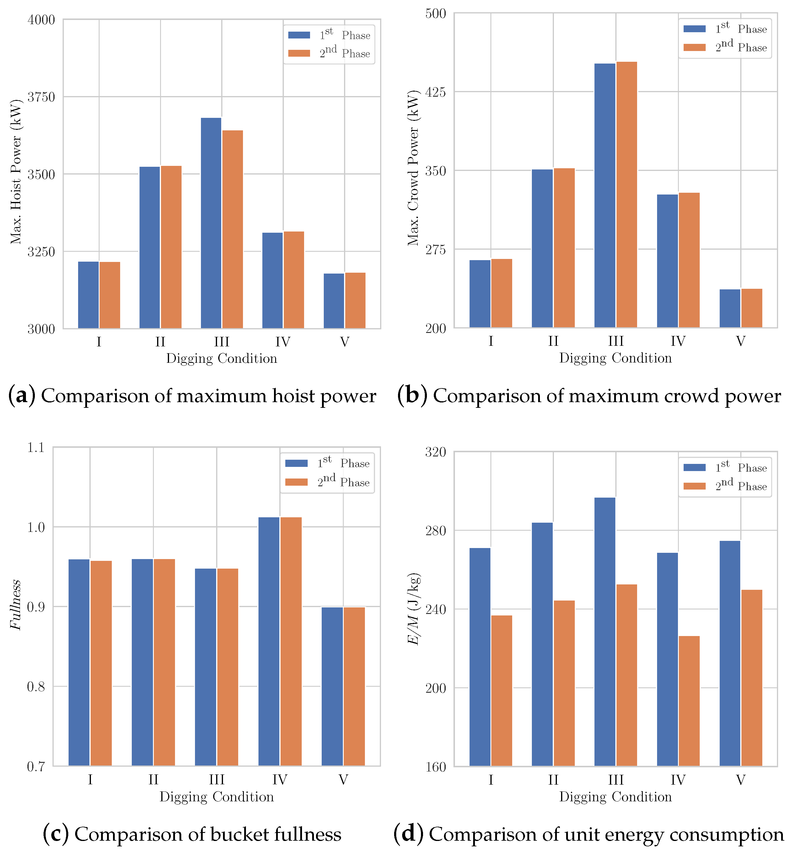 Energies 13 03118 g015