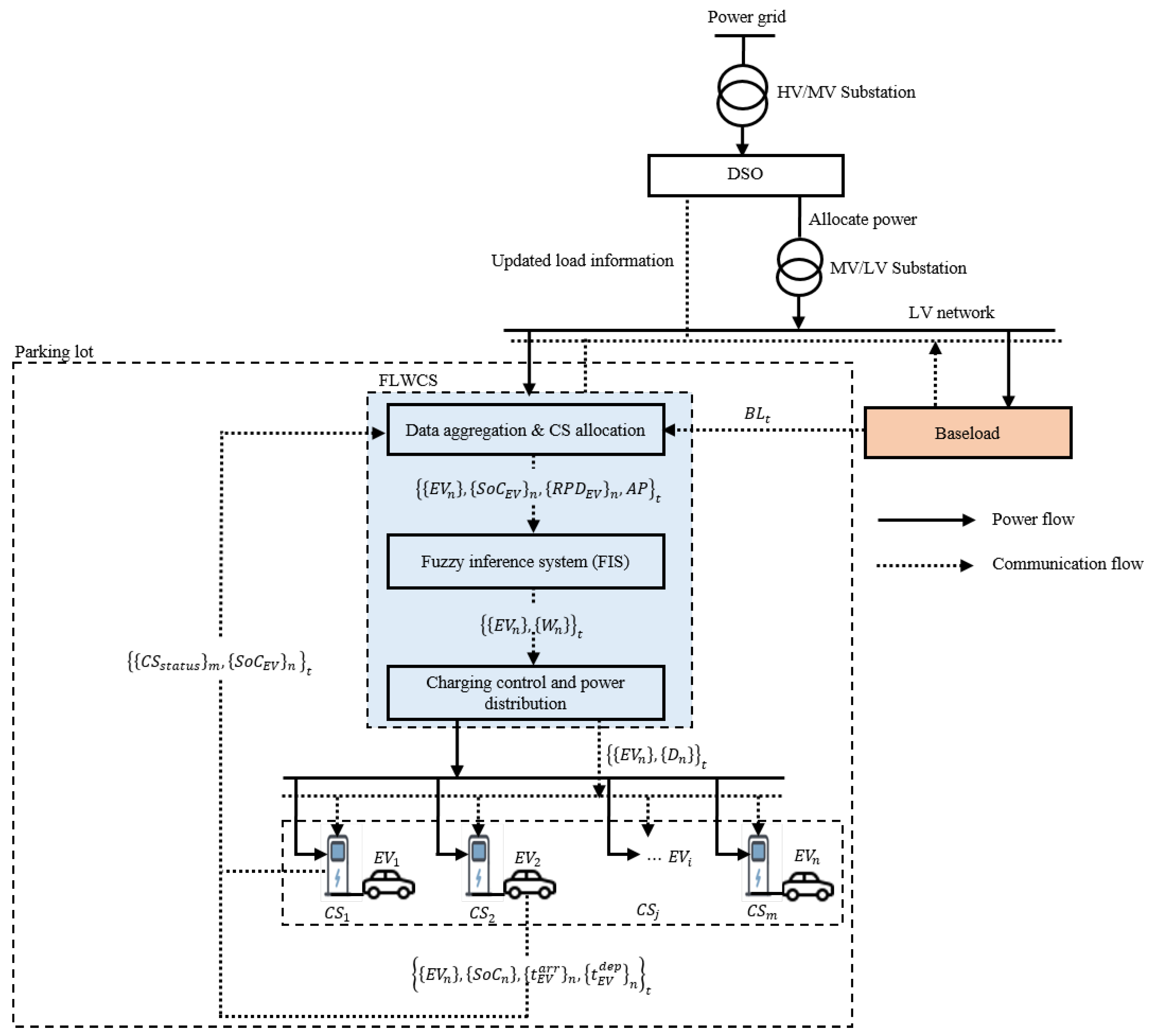 Energies 13 03119 g003