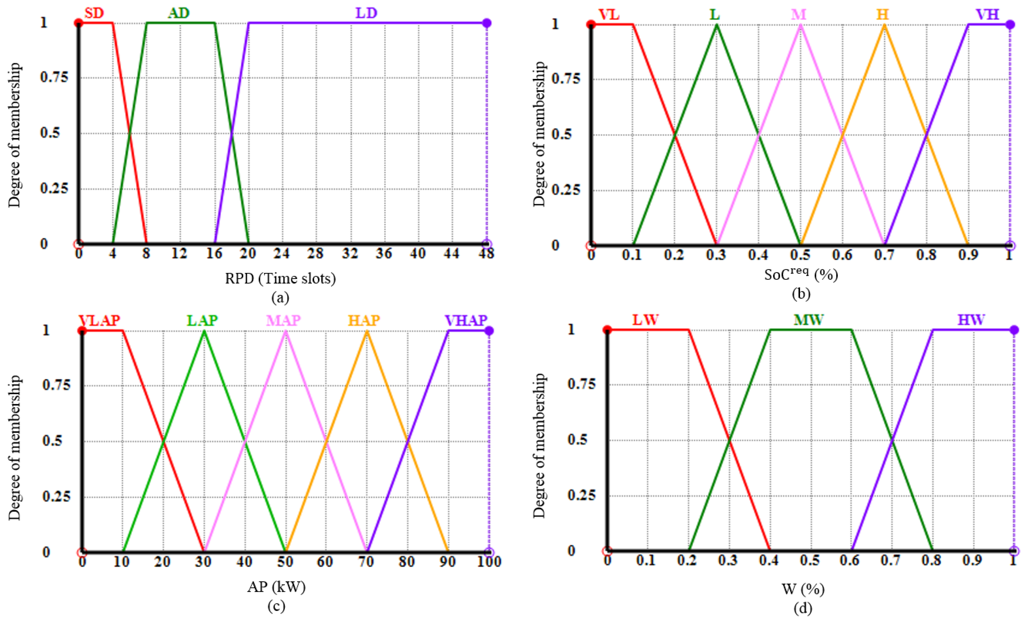Energies 13 03119 g004