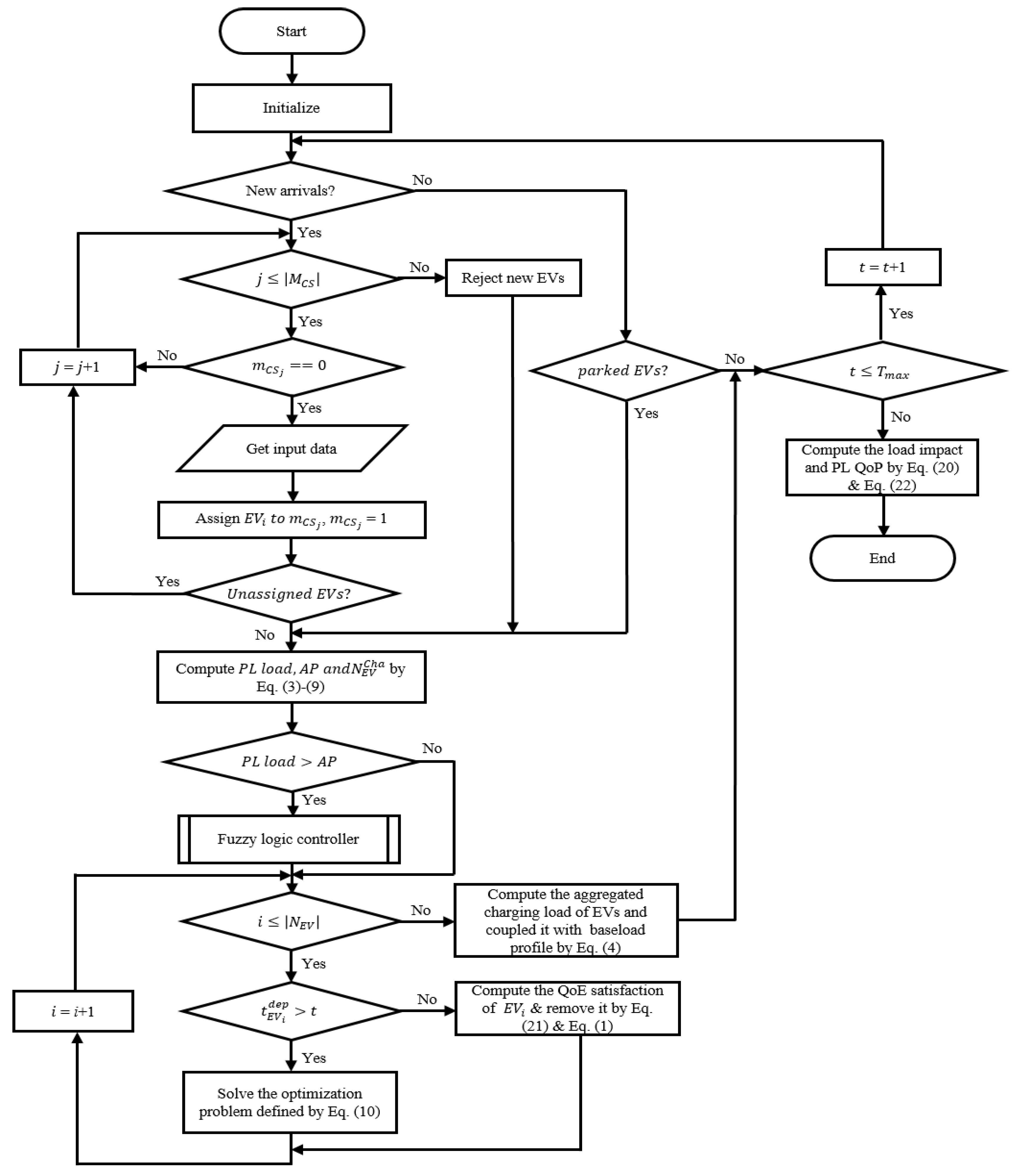 Energies 13 03119 g005