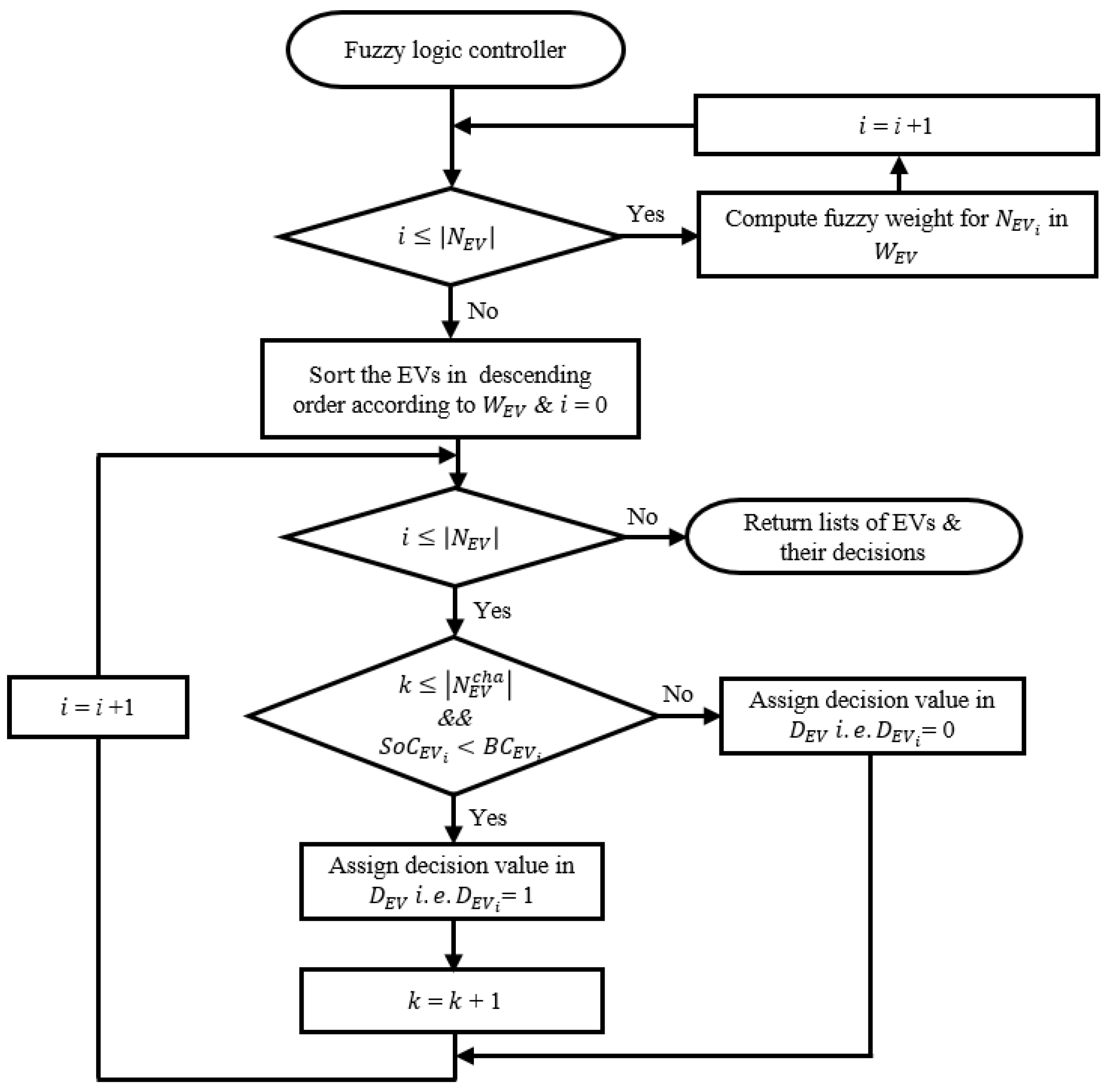 Energies 13 03119 g006