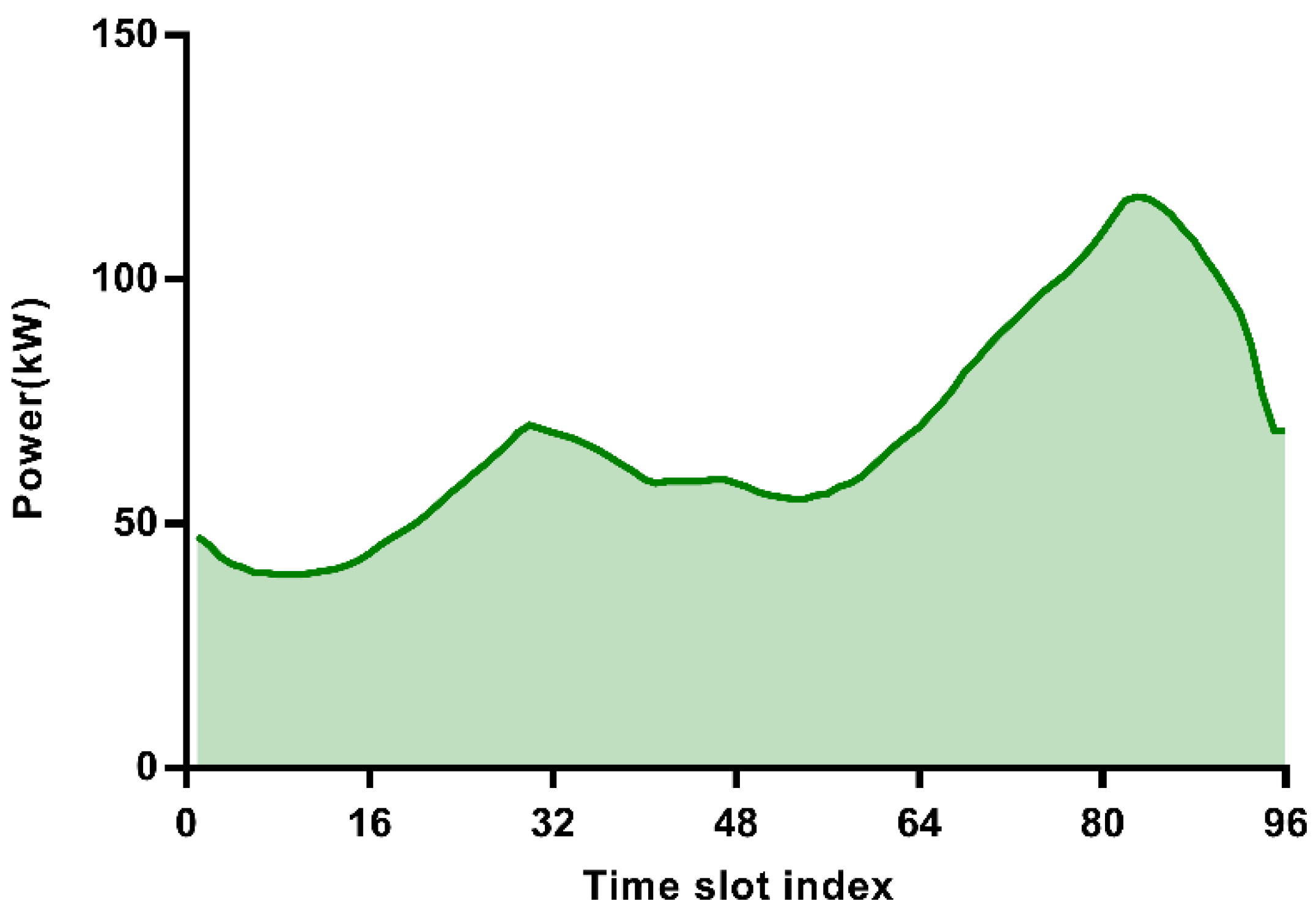 Energies 13 03119 g007