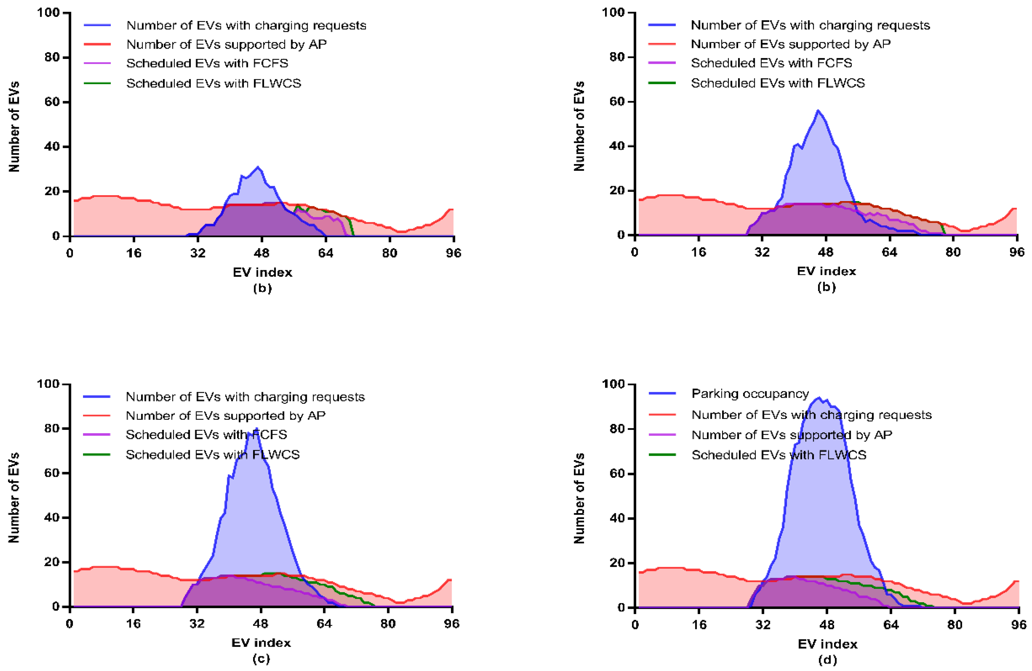 Energies 13 03119 g011