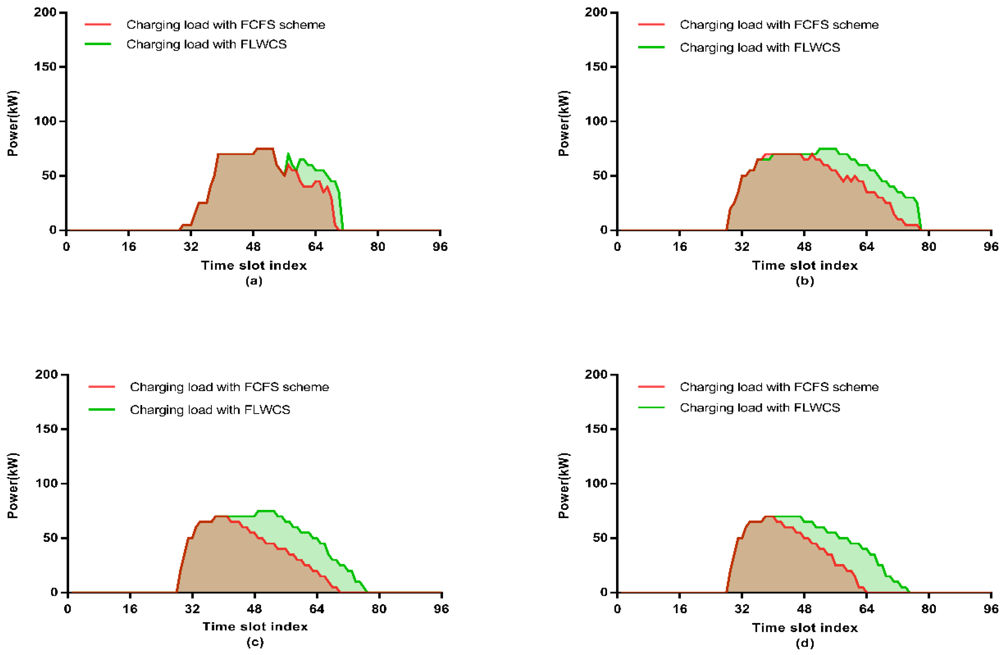 Energies 13 03119 g012