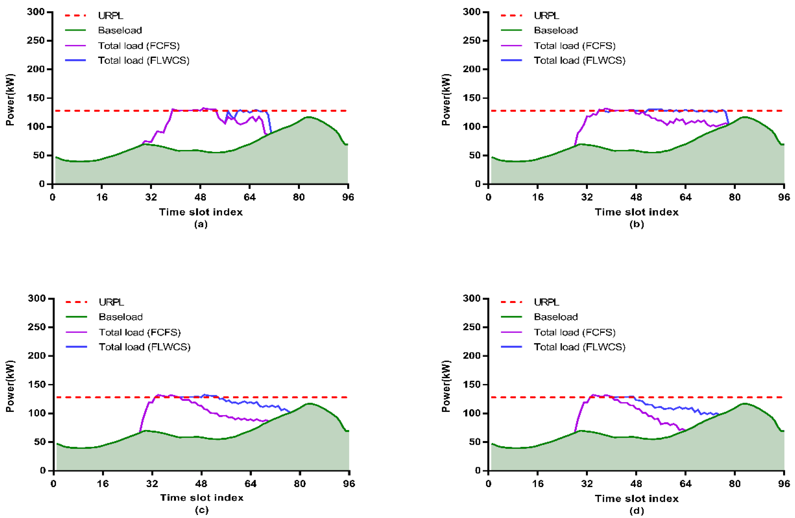 Energies 13 03119 g013