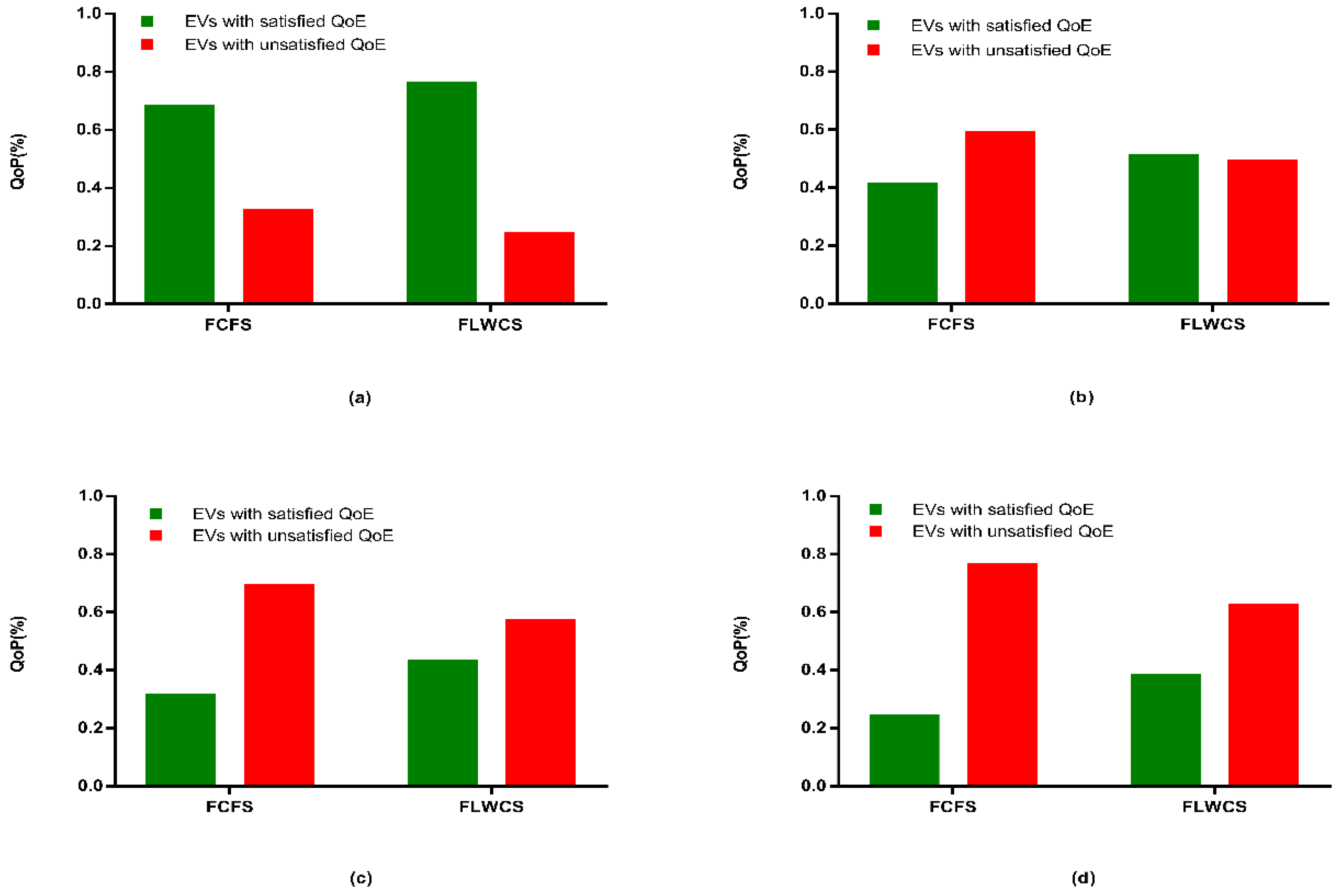 Energies 13 03119 g014