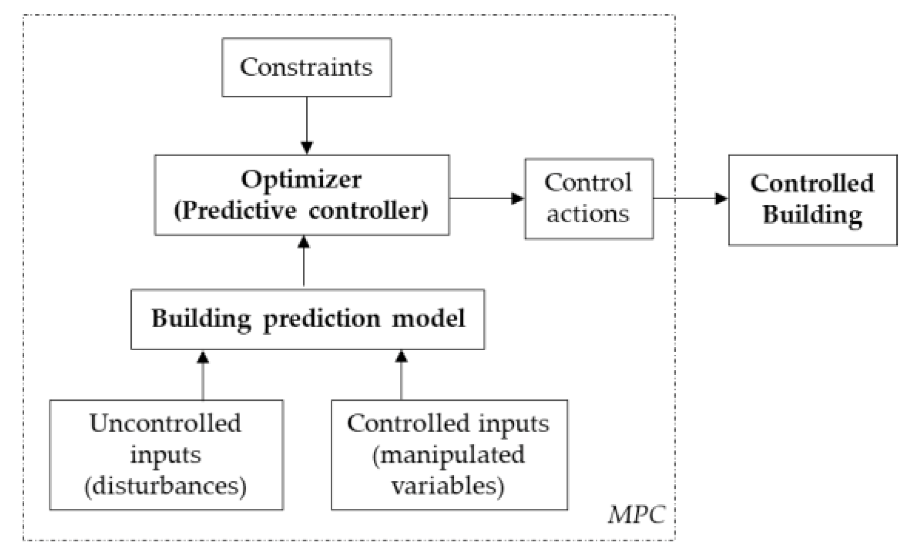 Energies 13 03125 g001
