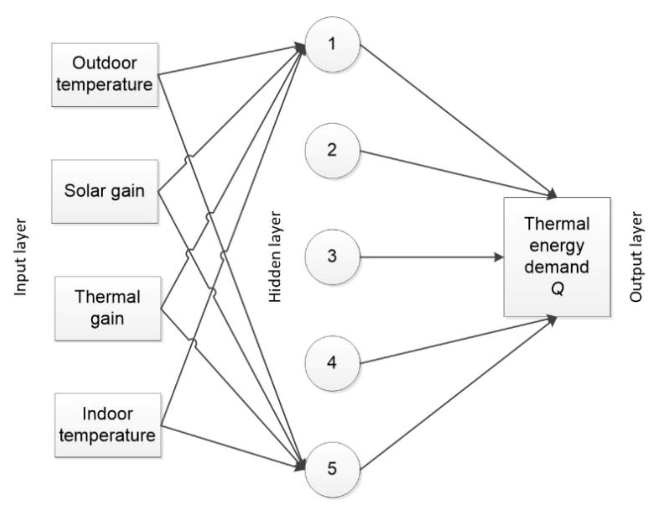 Energies 13 03125 g004