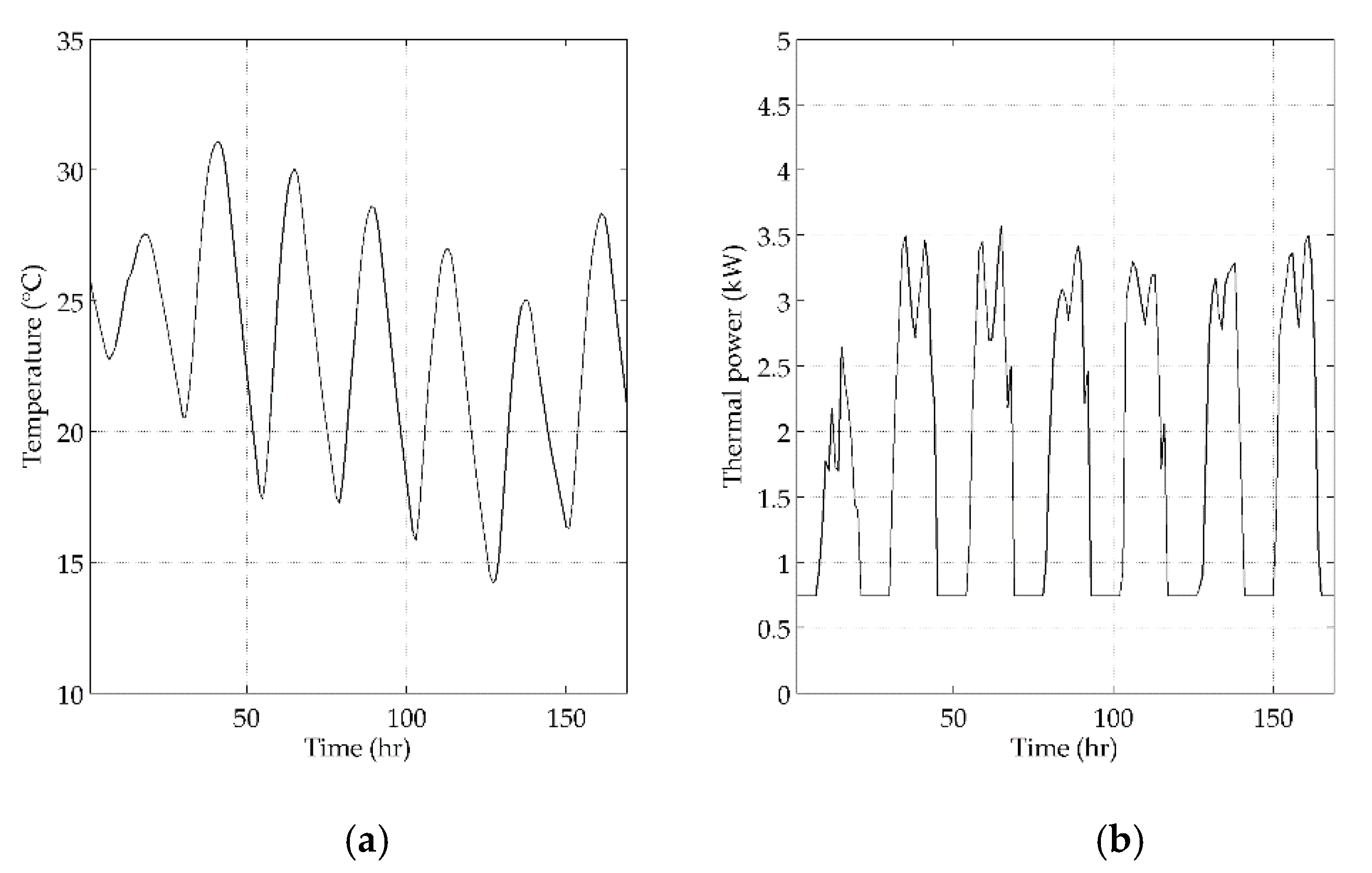 Energies 13 03125 g005