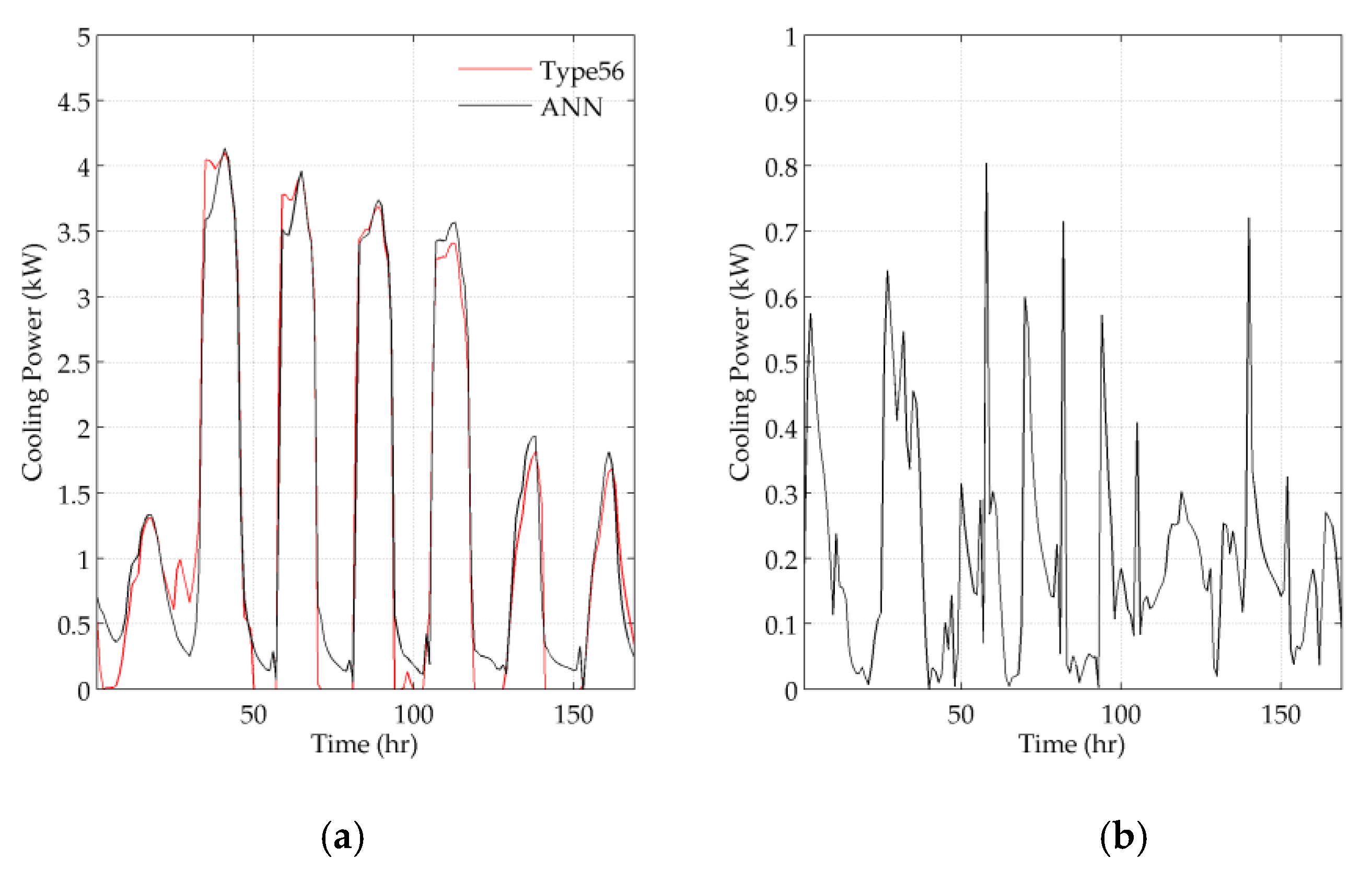 Energies 13 03125 g006