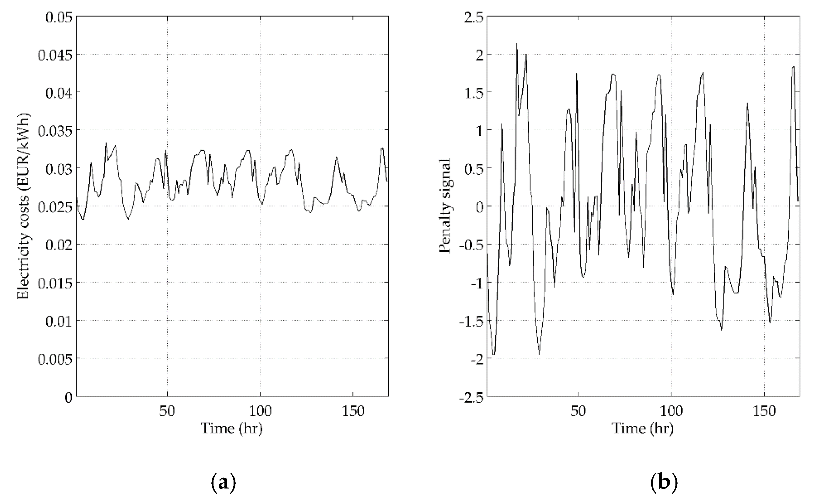Energies 13 03125 g008
