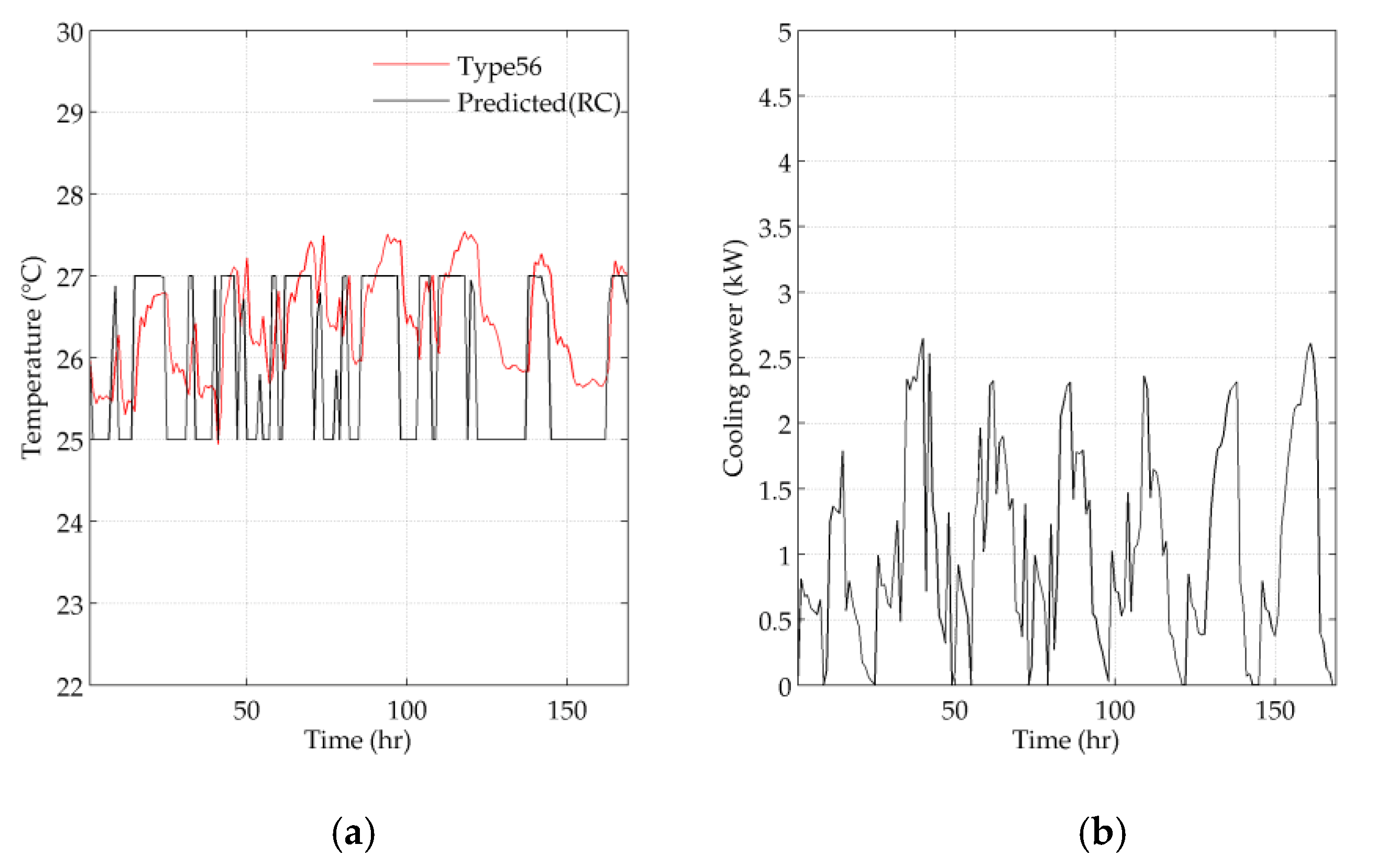 Energies 13 03125 g010