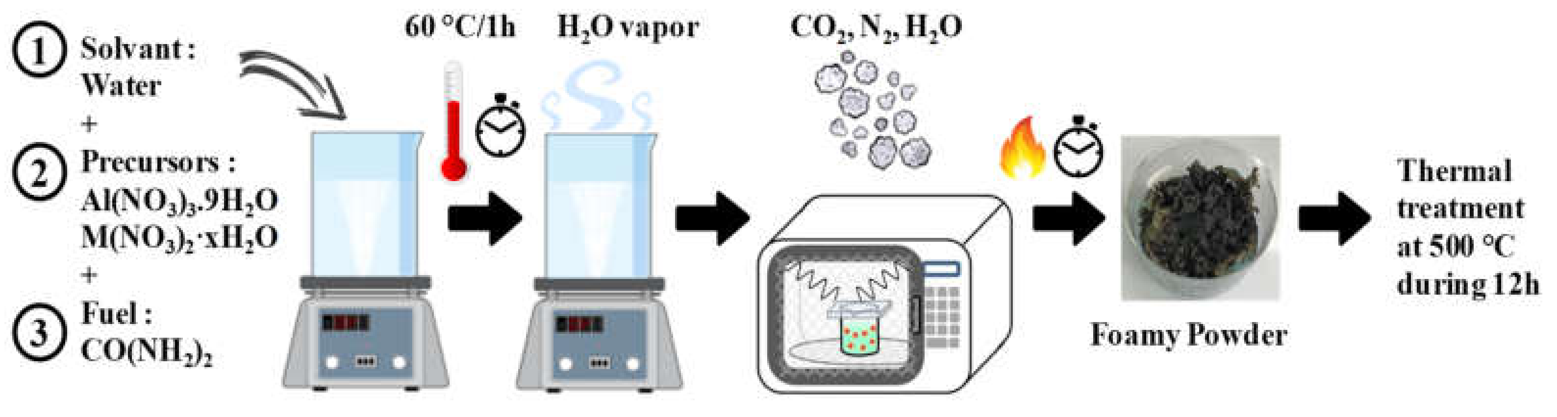 Energies 13 03126 g001