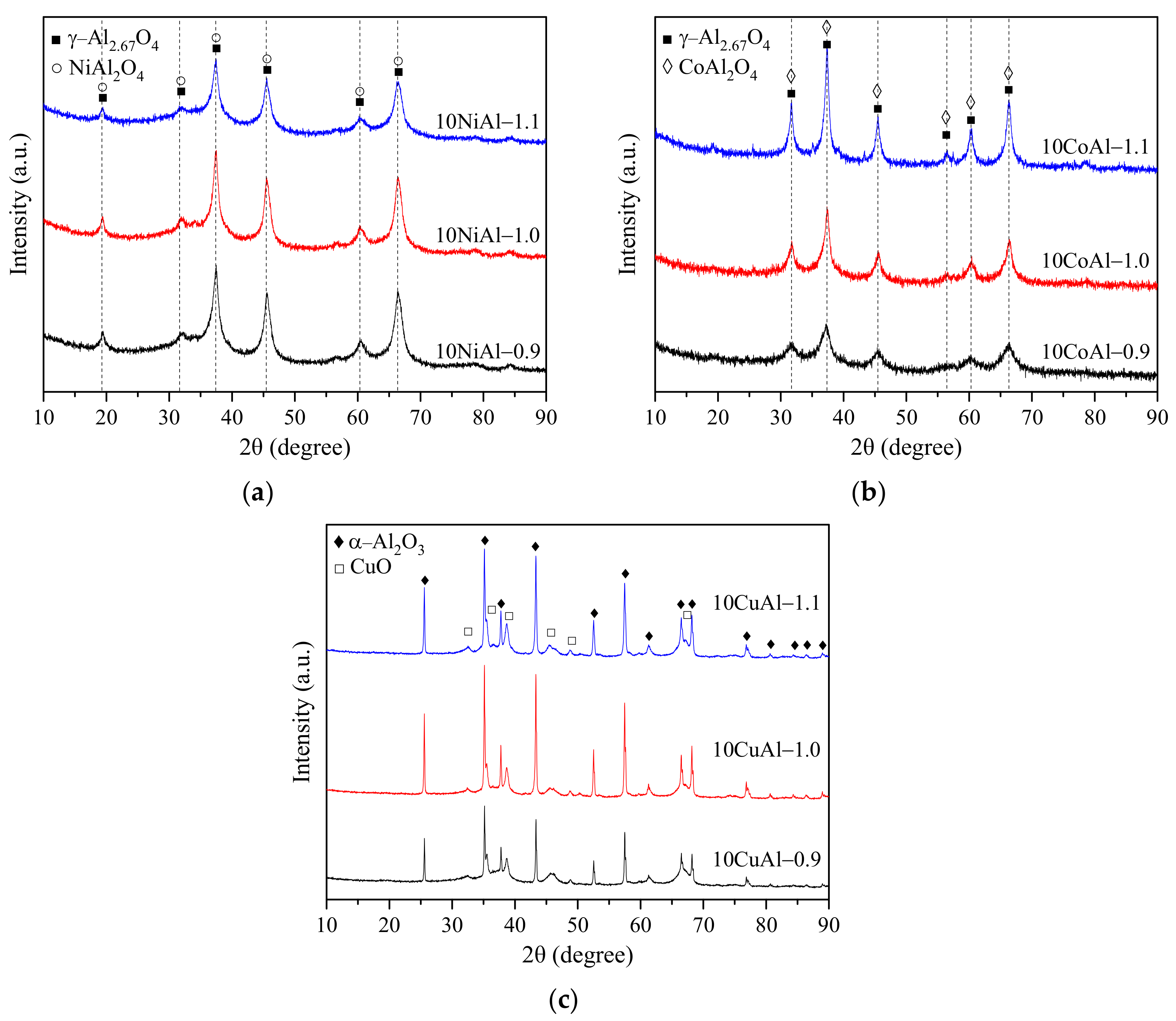 Energies 13 03126 g003