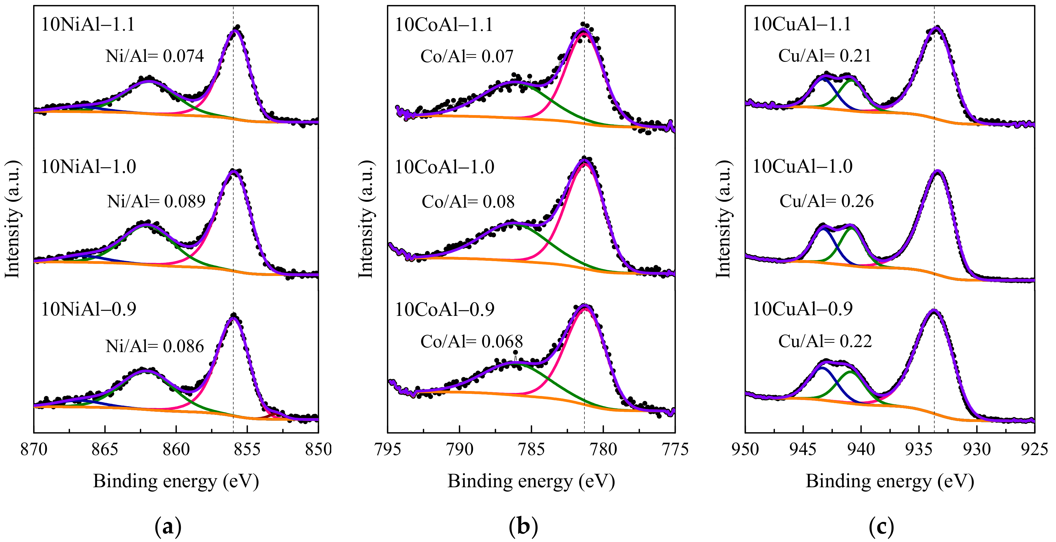 Energies 13 03126 g006