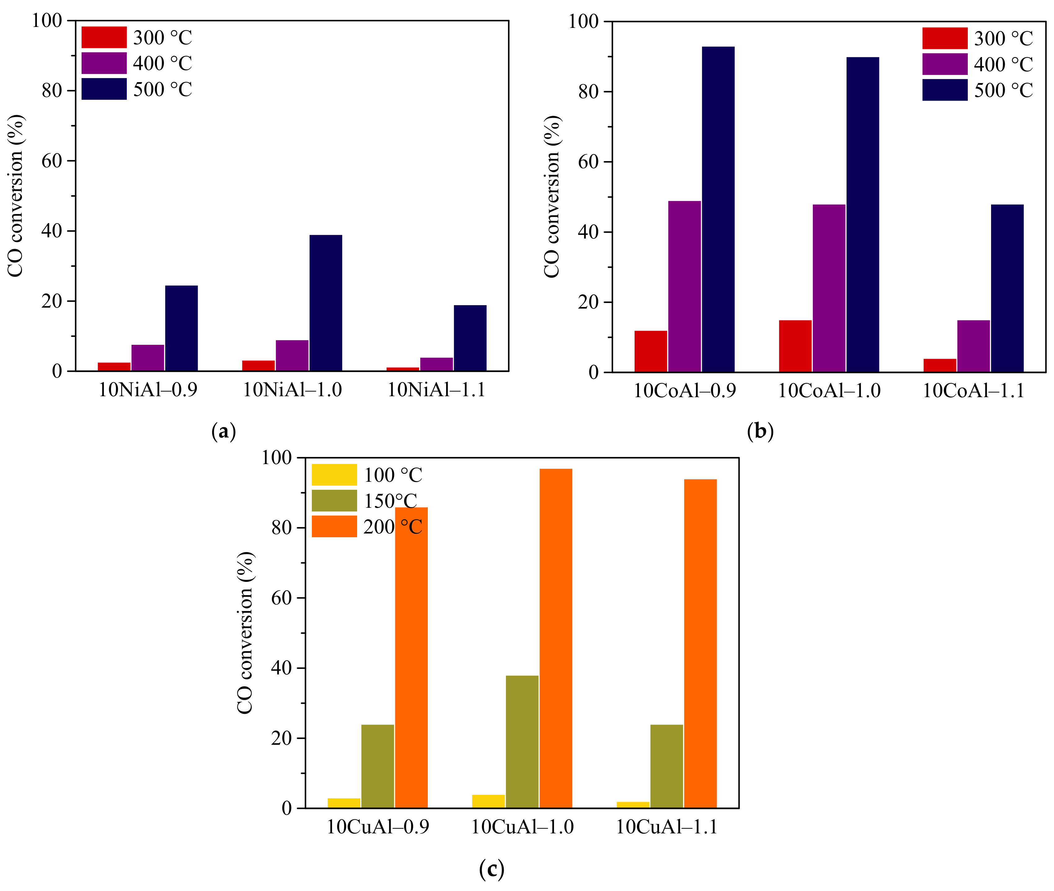 Energies 13 03126 g007