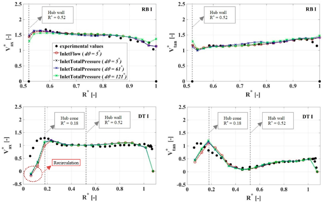 Energies 13 03129 g006